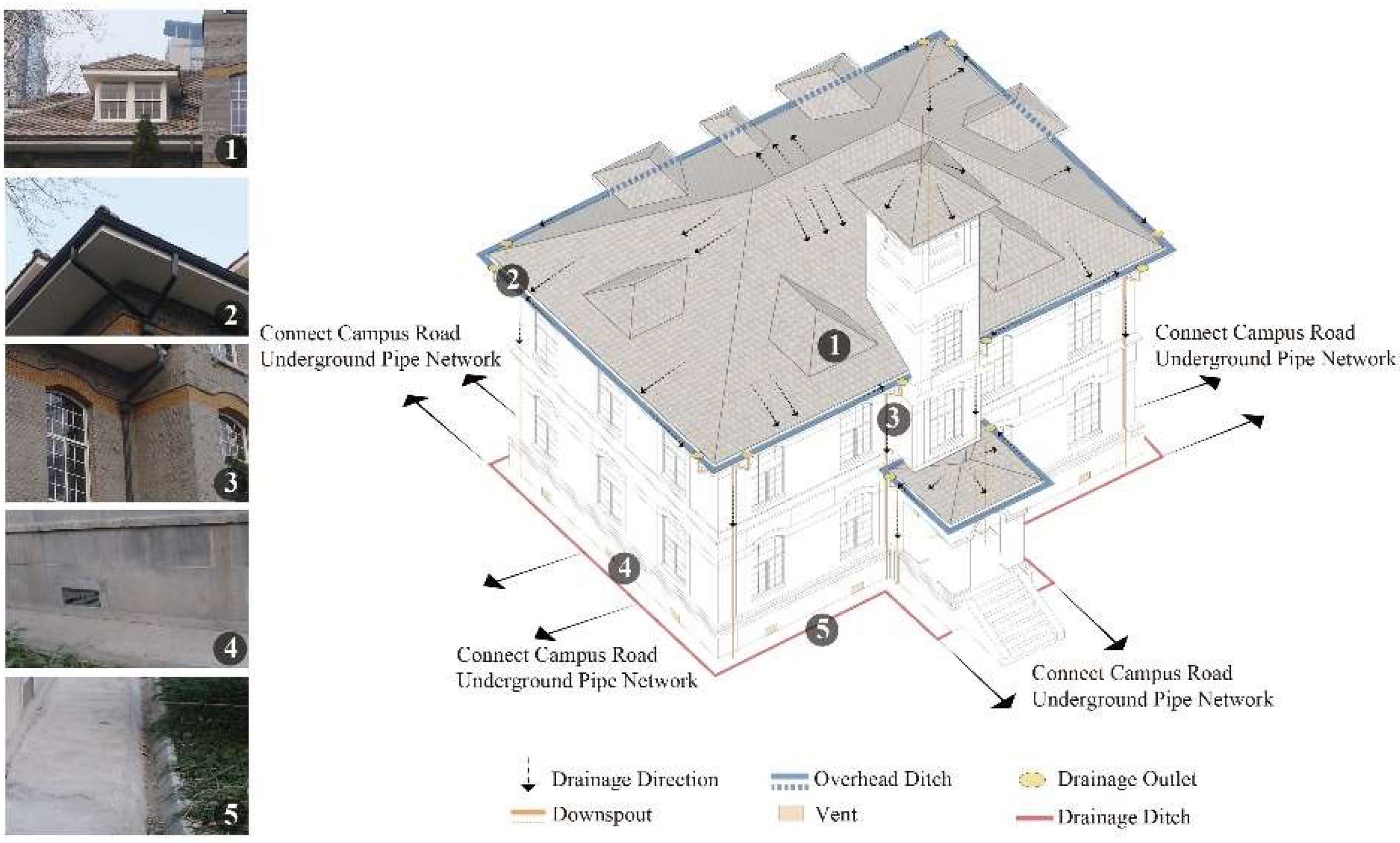 Buildings 12 02251 g013 550