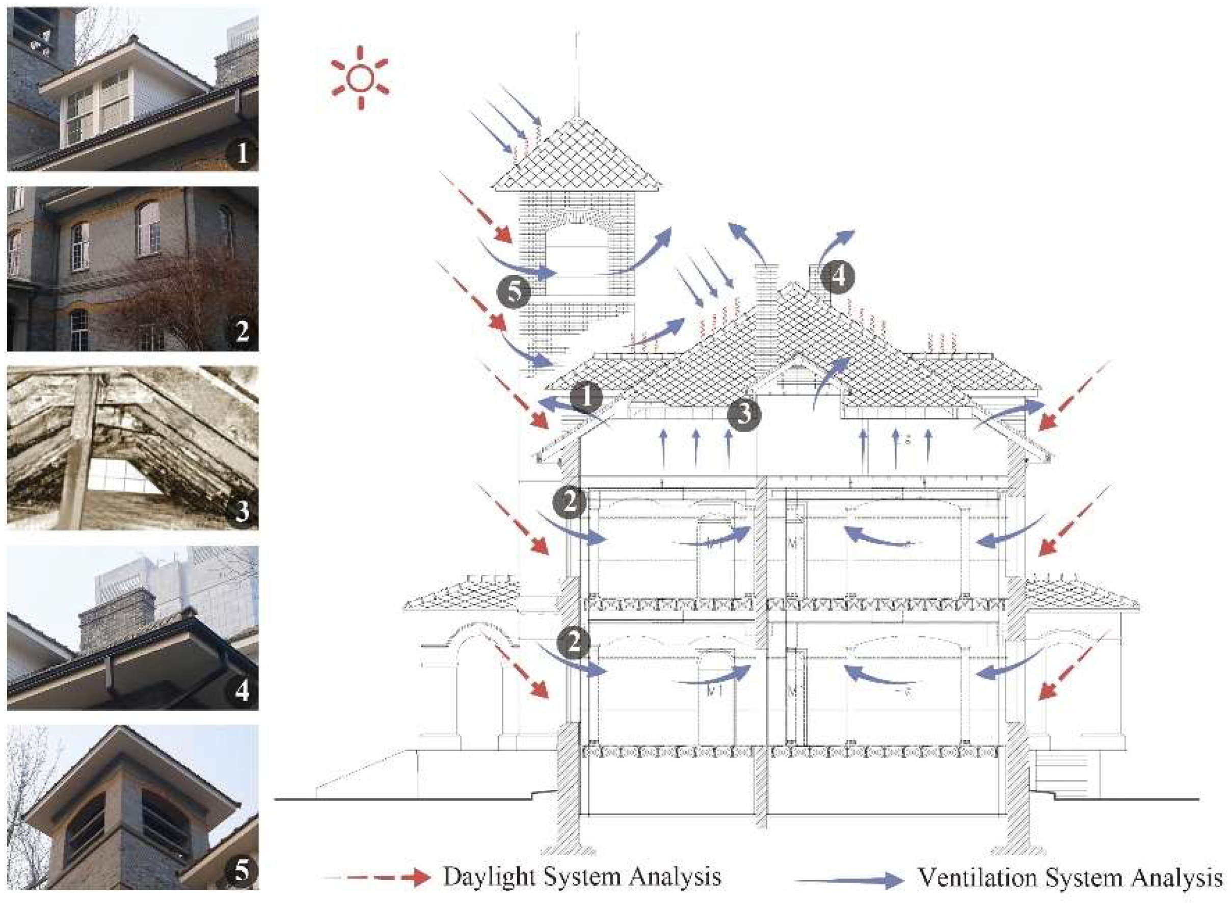 Buildings 12 02251 g014 550
