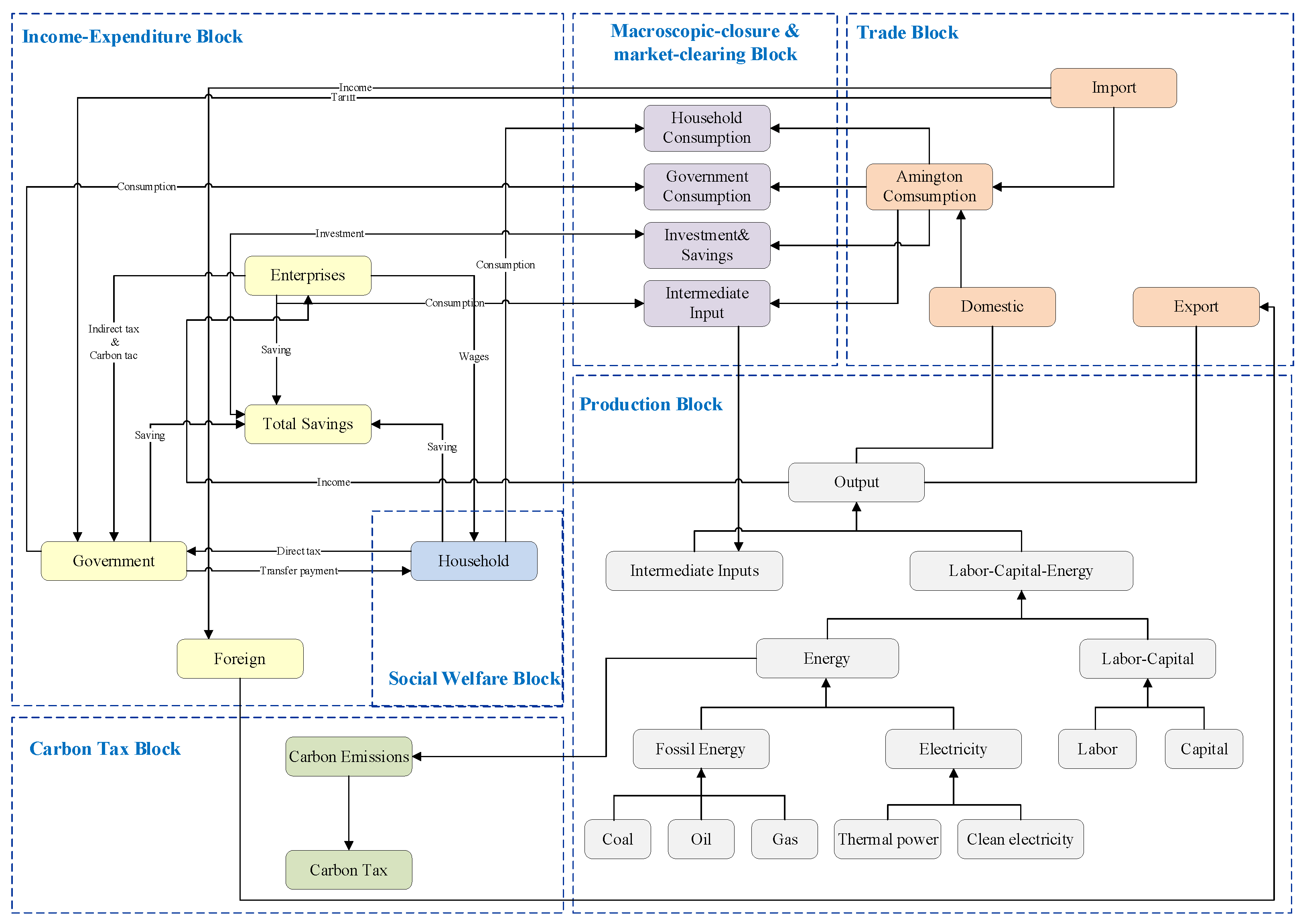 Buildings 12 02252 g001