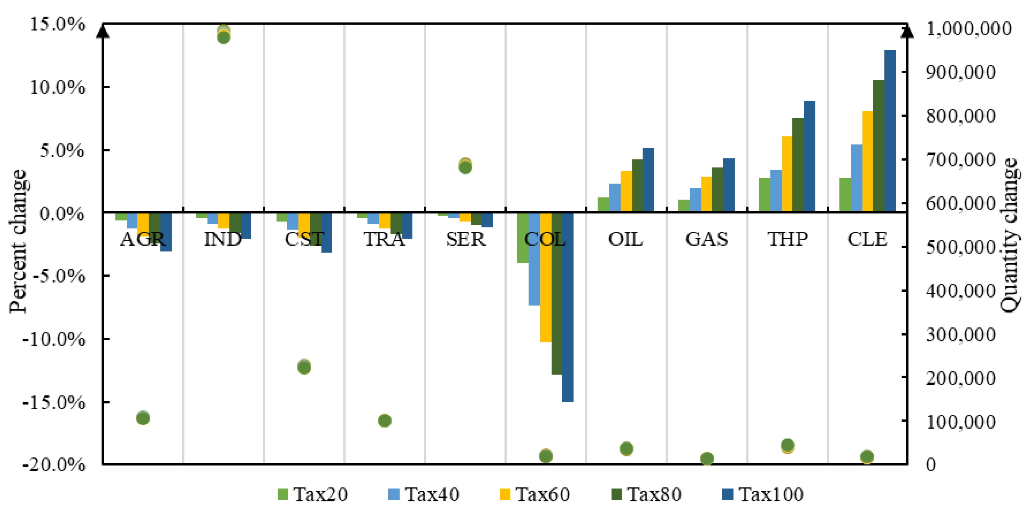 Buildings 12 02252 g008