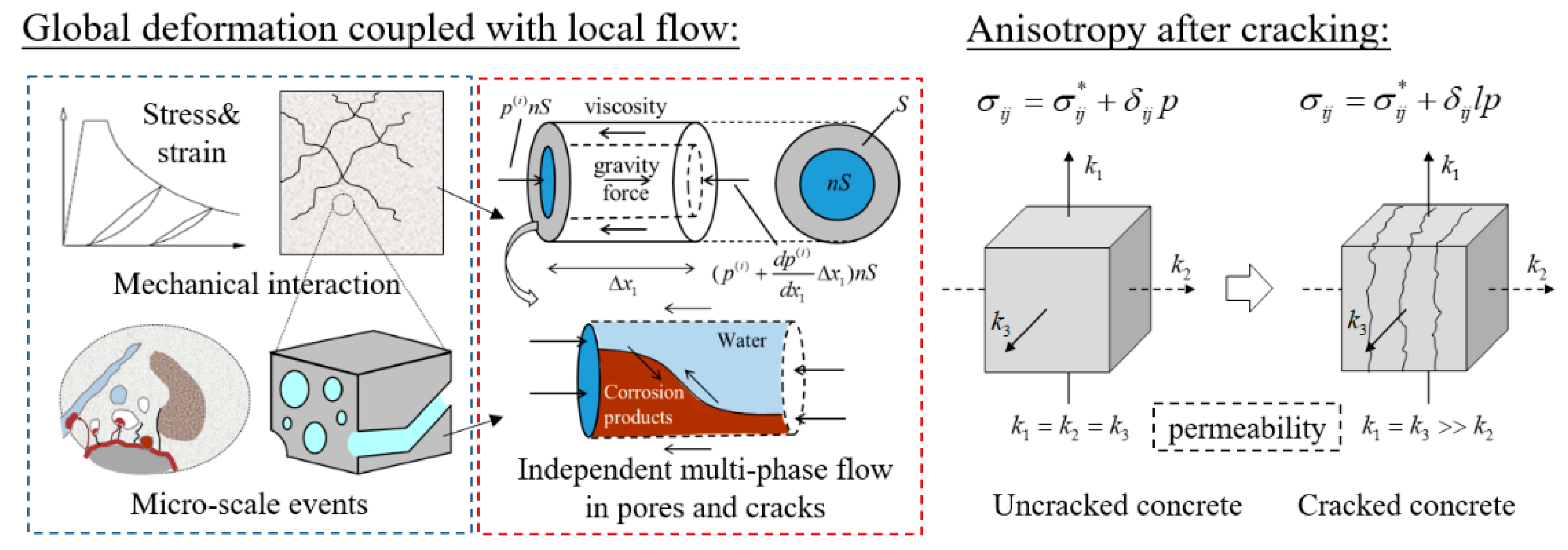 Buildings 12 02256 g003