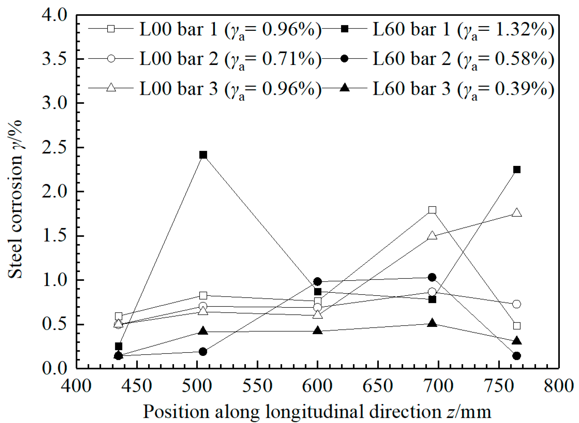Buildings 12 02256 g007