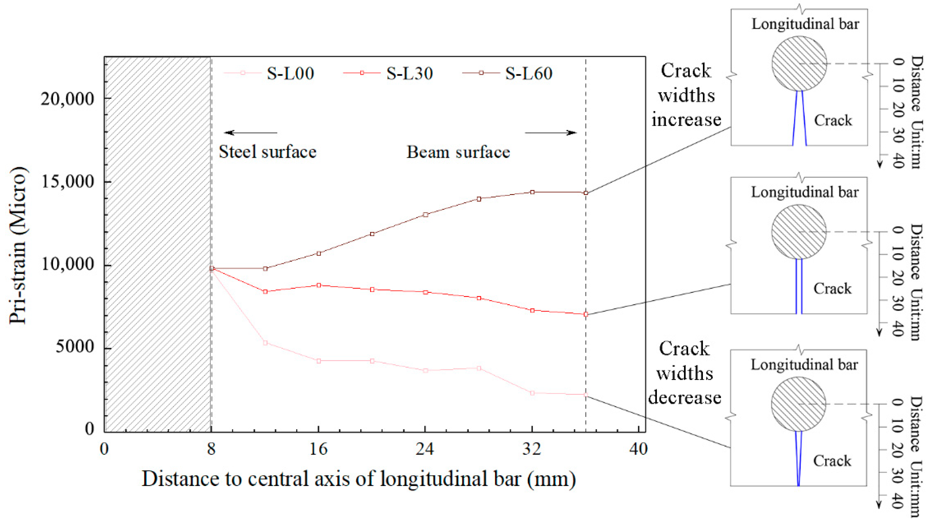 Buildings 12 02256 g013