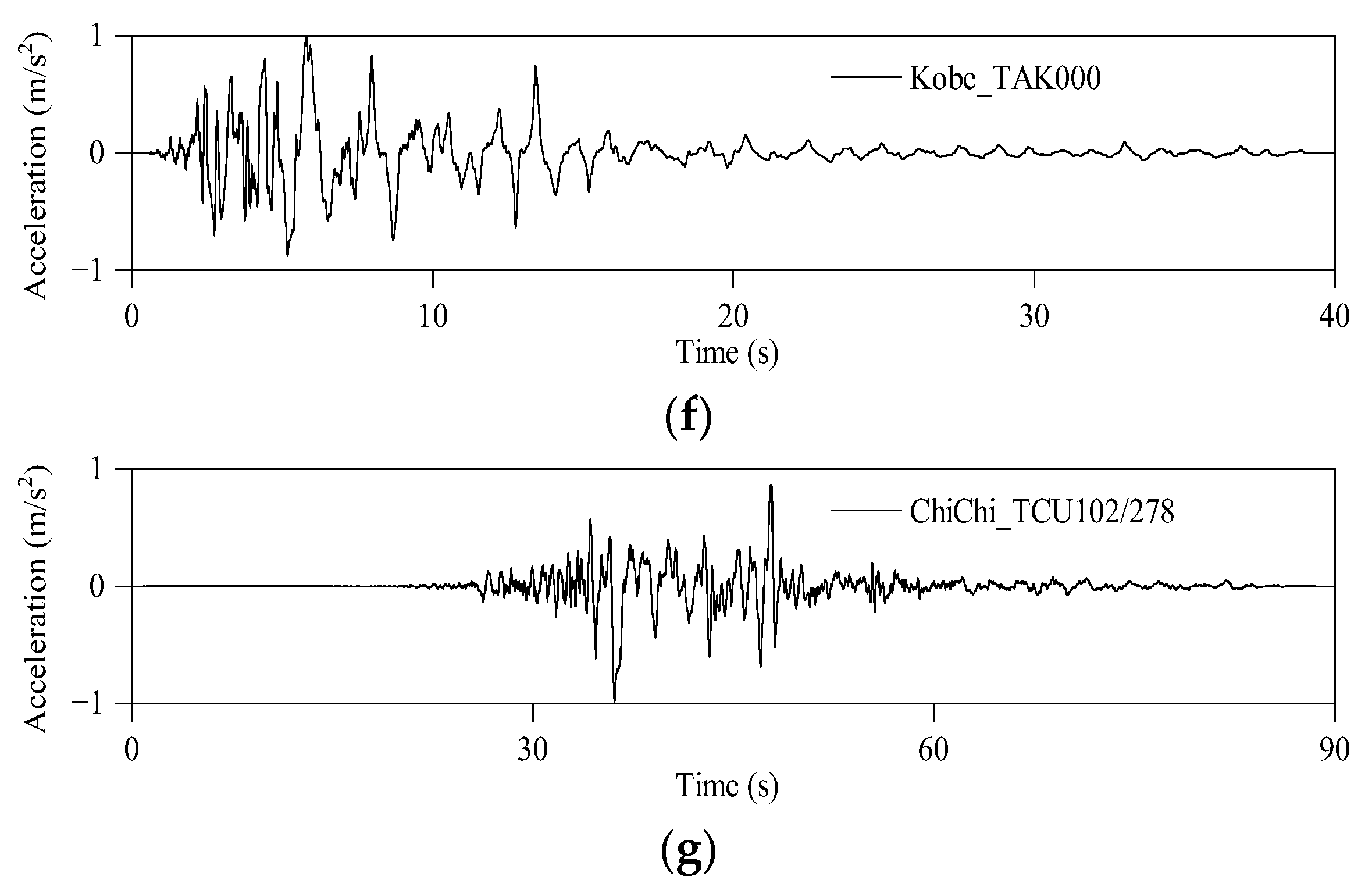Buildings 12 02258 g003b