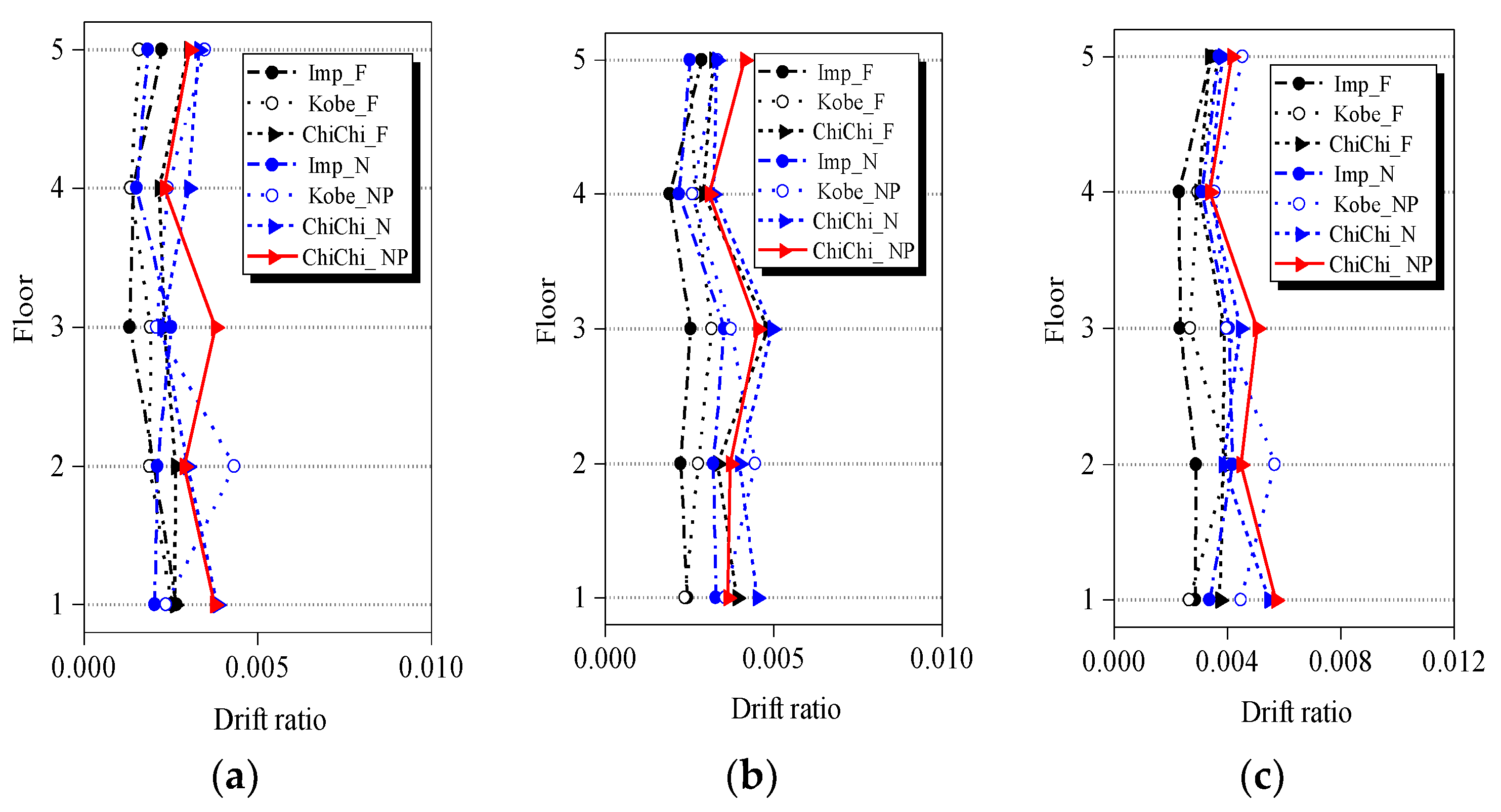 Buildings 12 02258 g008a