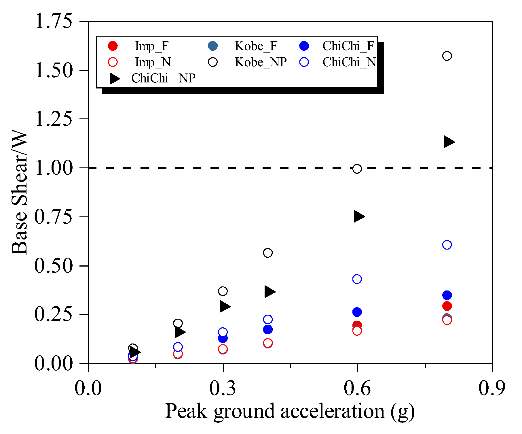Buildings 12 02258 g009