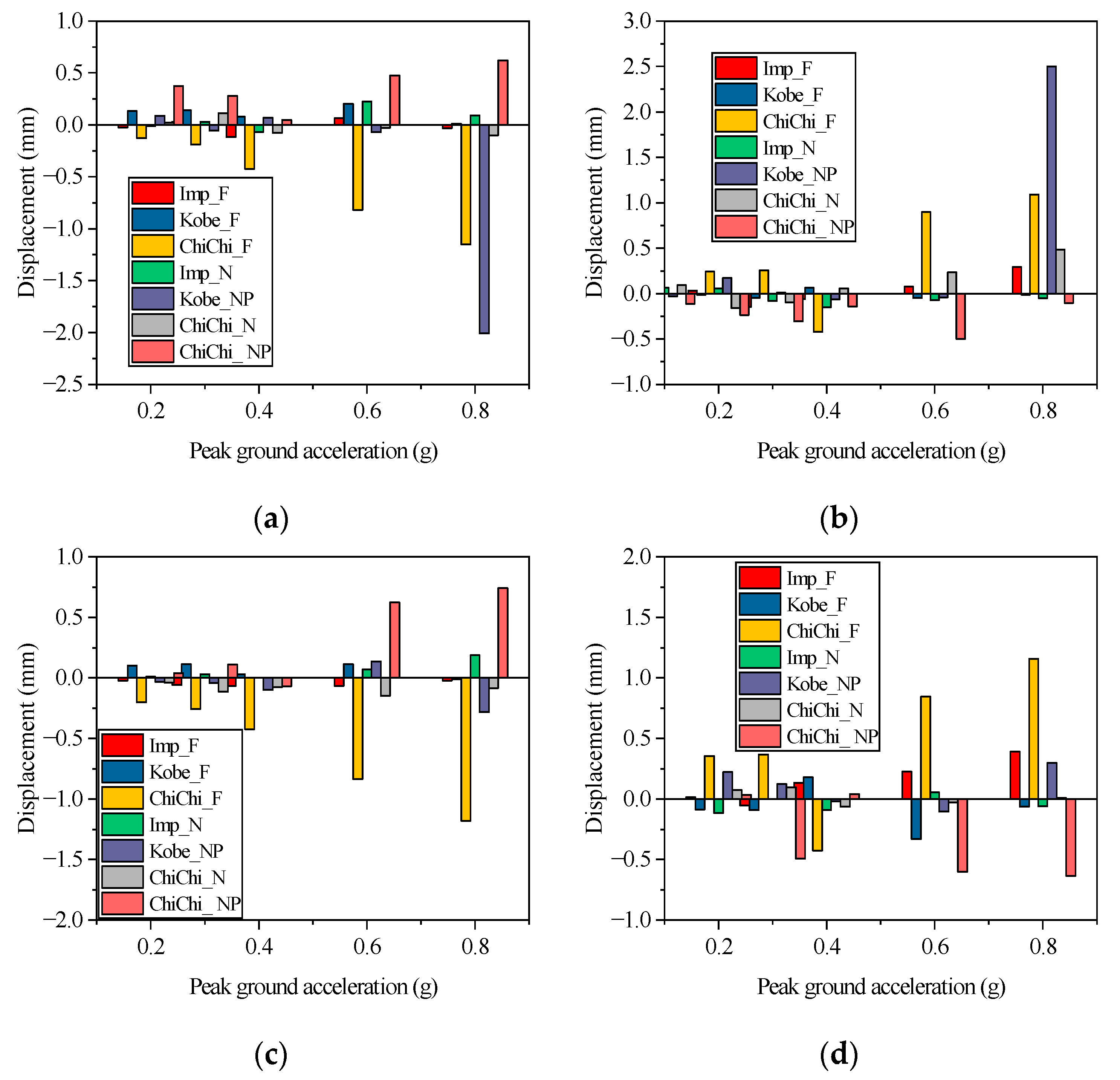 Buildings 12 02258 g015