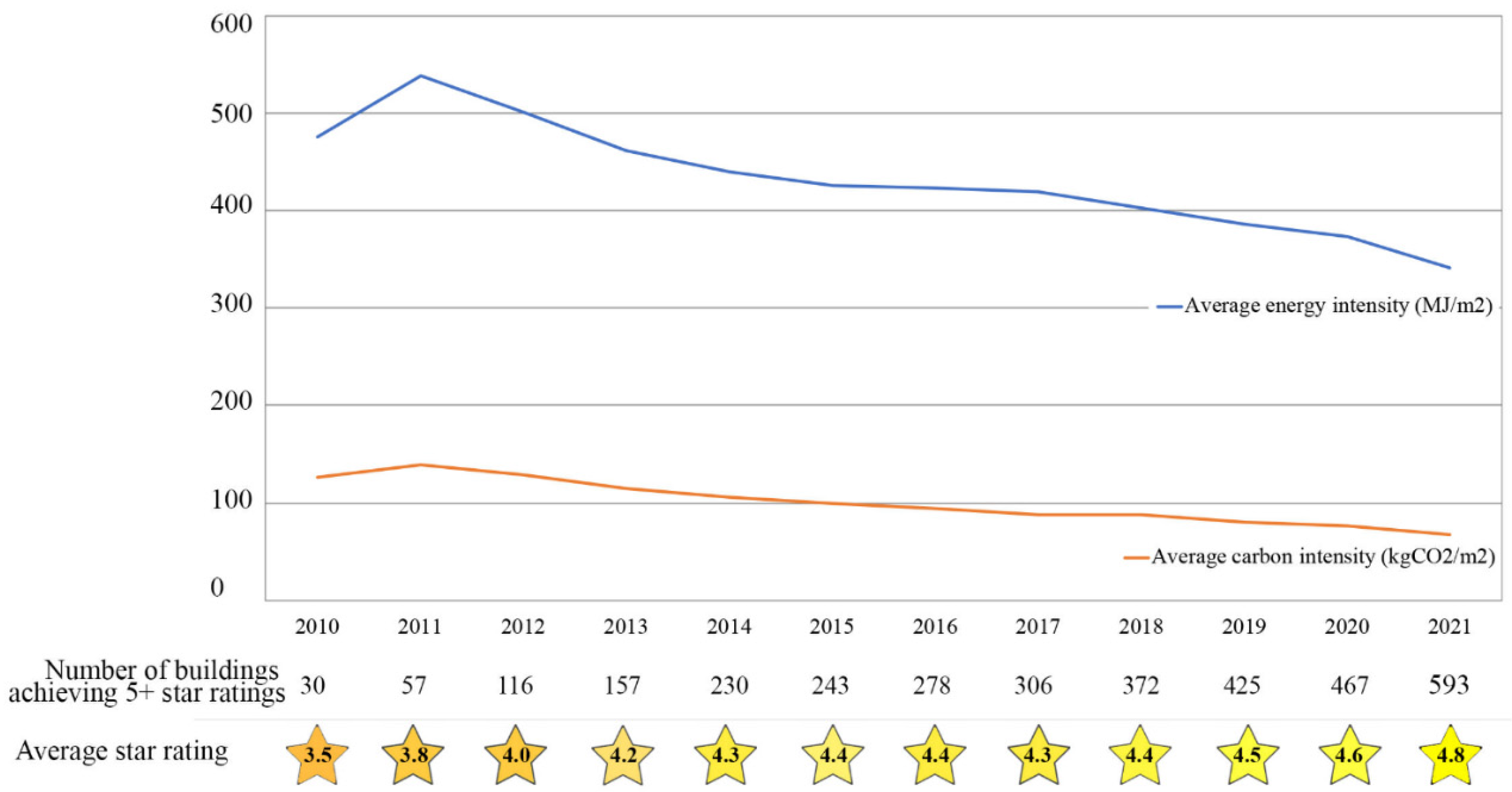 Buildings 12 02259 g002