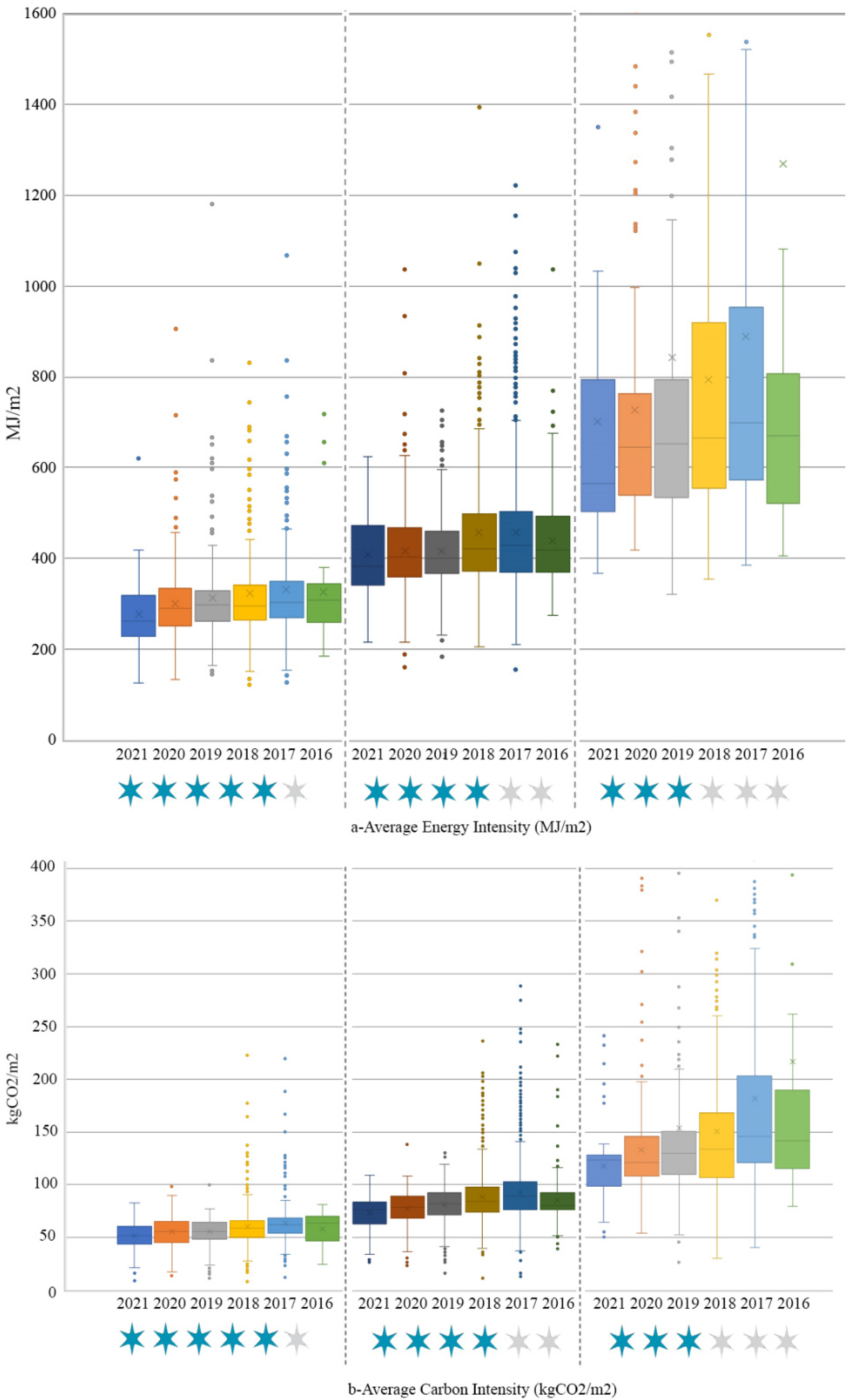 Buildings 12 02259 g003