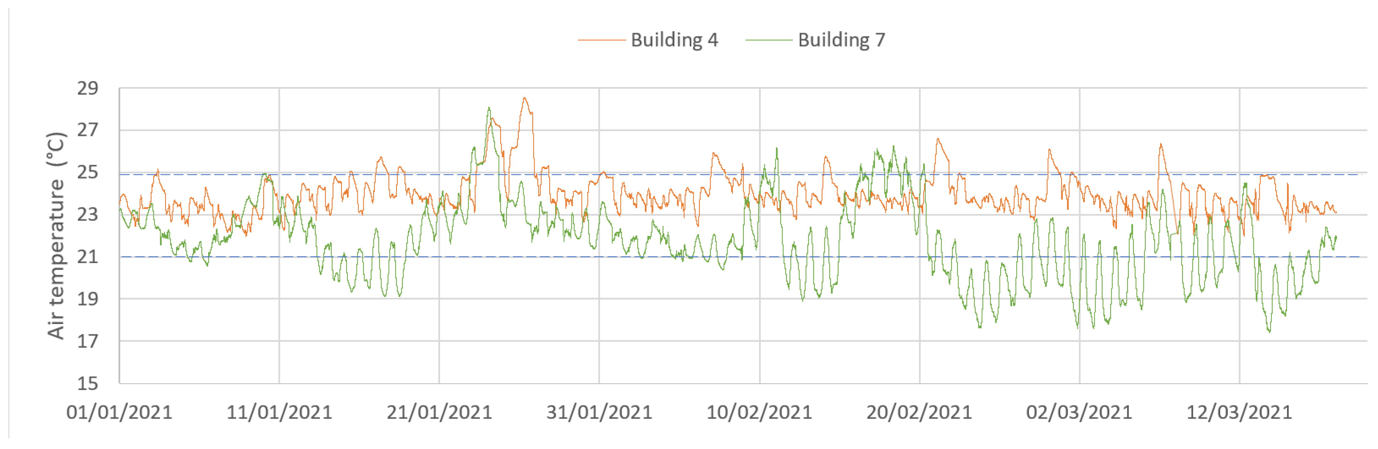 Buildings 12 02259 g004