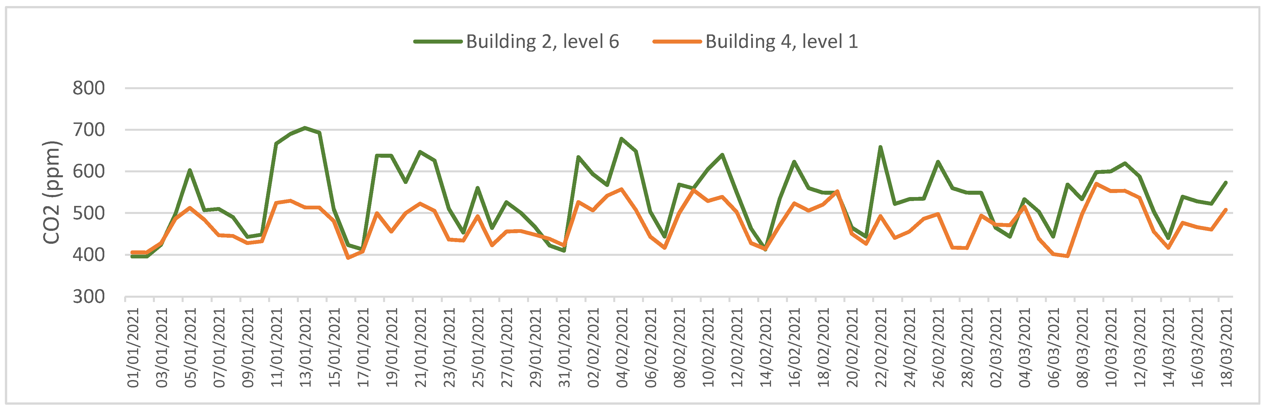 Buildings 12 02259 g005