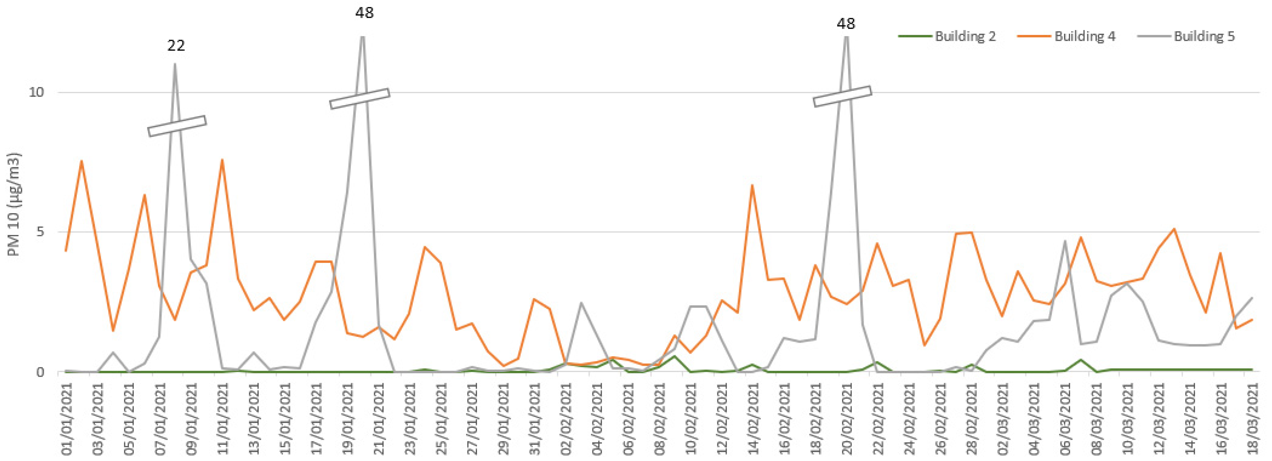 Buildings 12 02259 g006