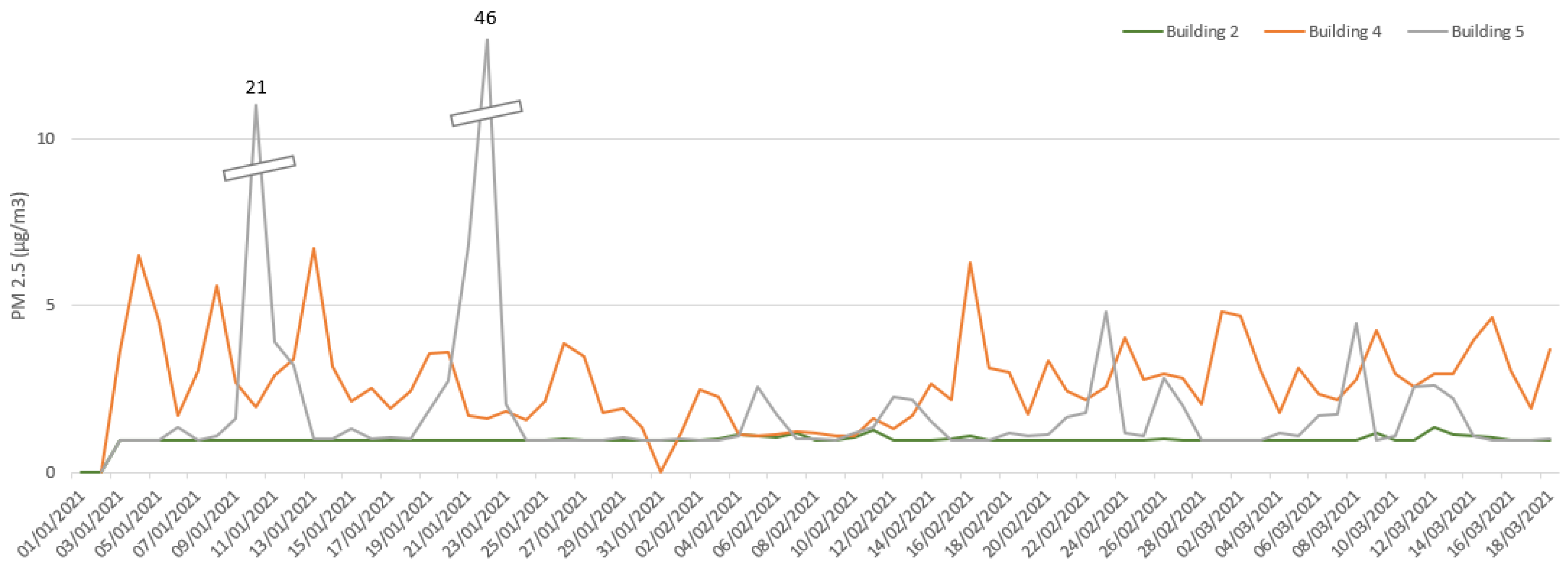 Buildings 12 02259 g007