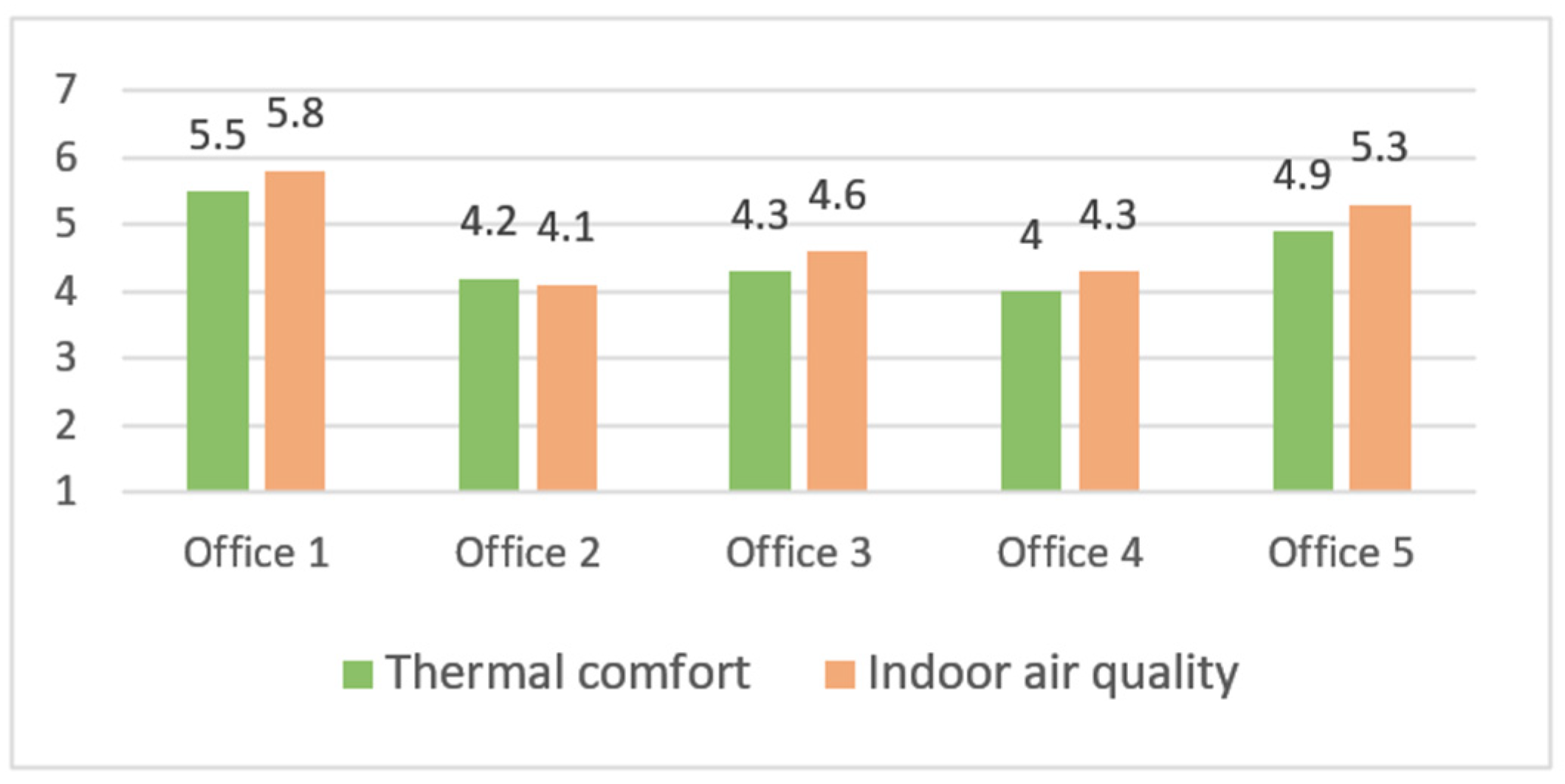 Buildings 12 02259 g008