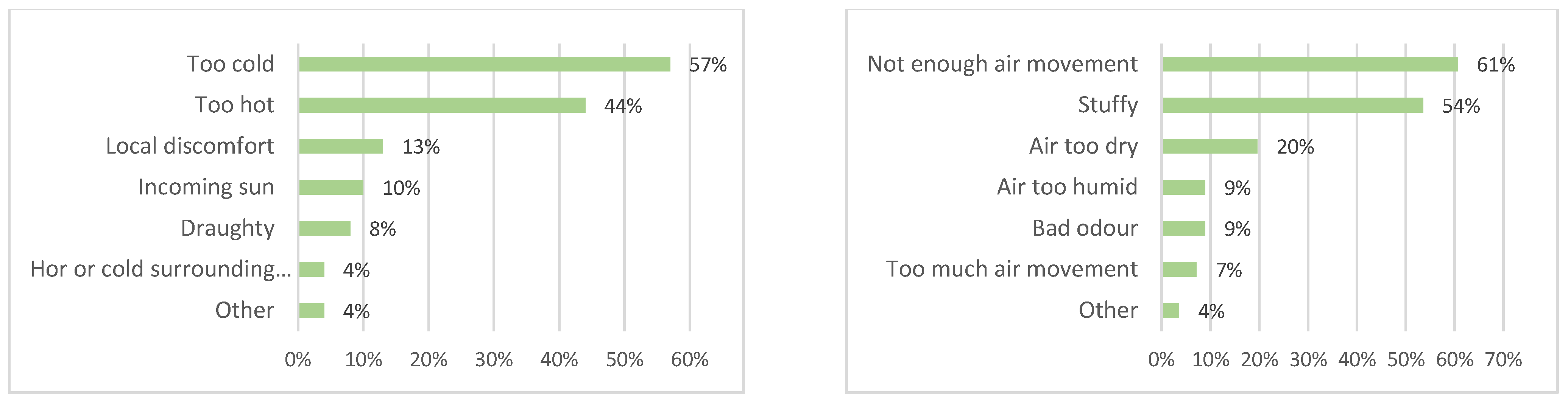 Buildings 12 02259 g009