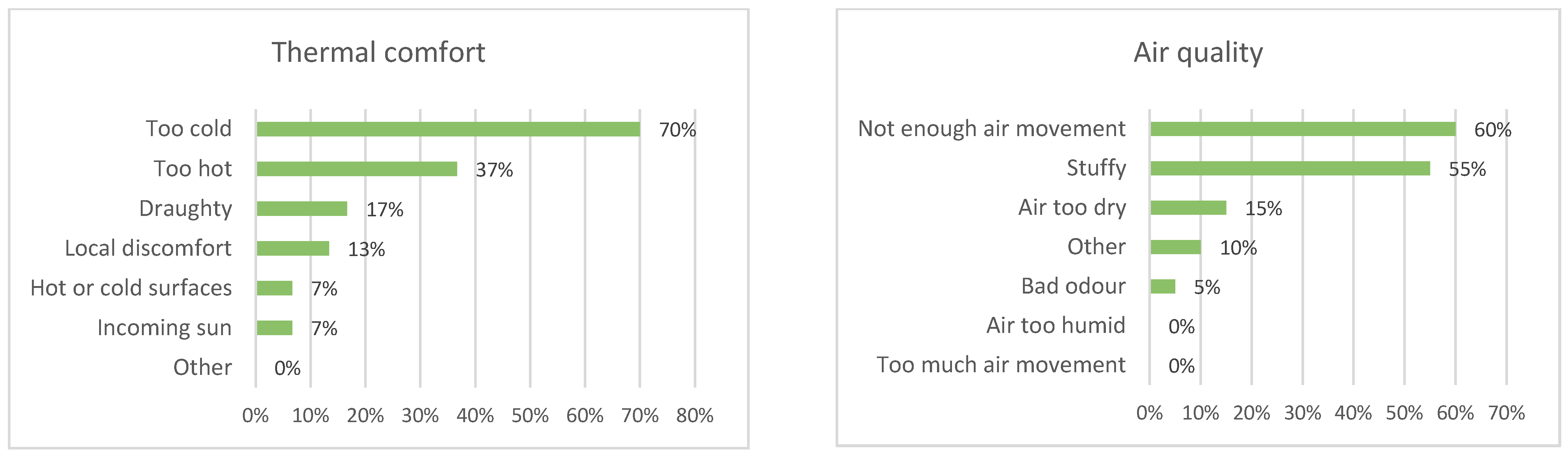 Buildings 12 02259 g010