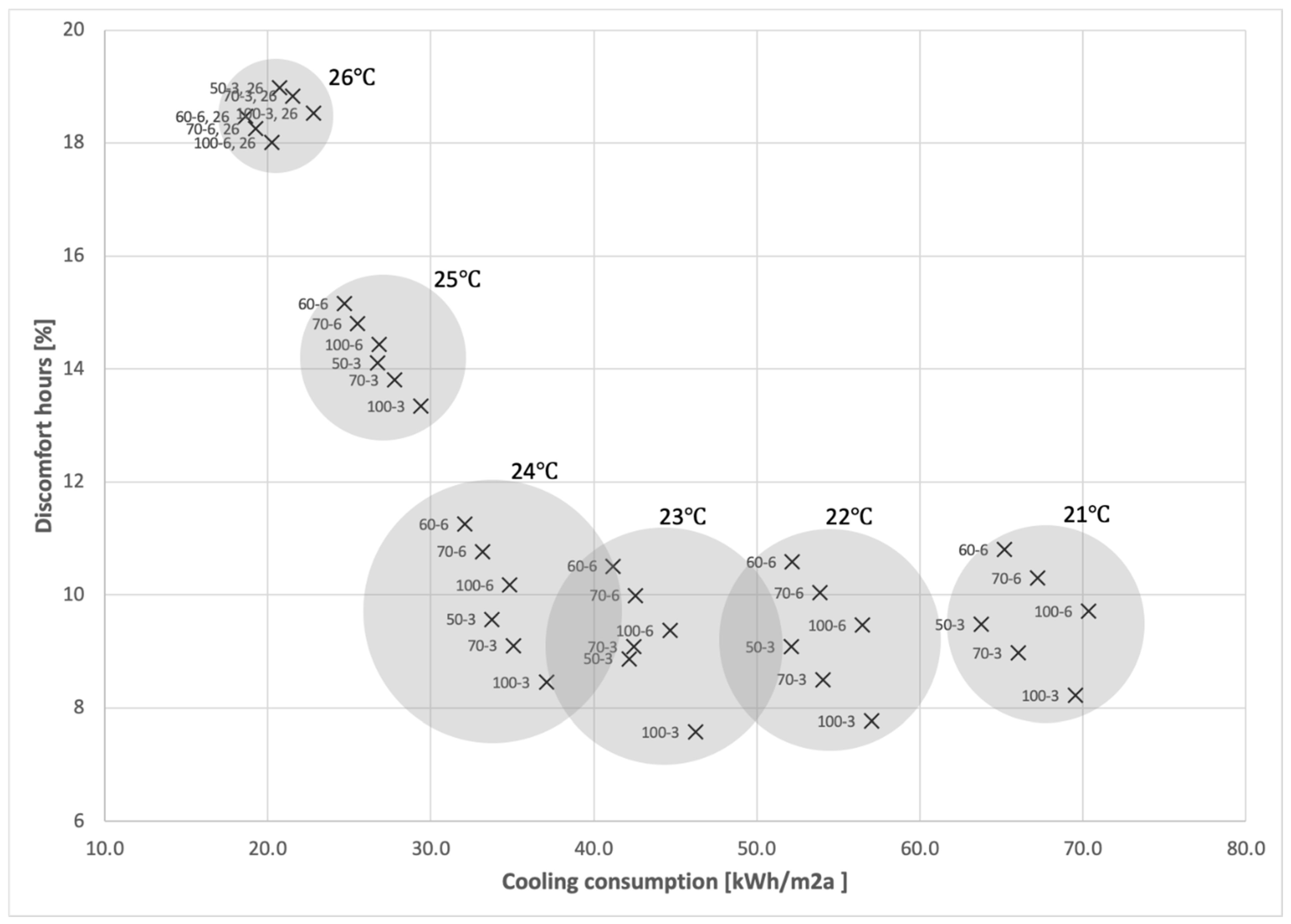 Buildings 12 02259 g011