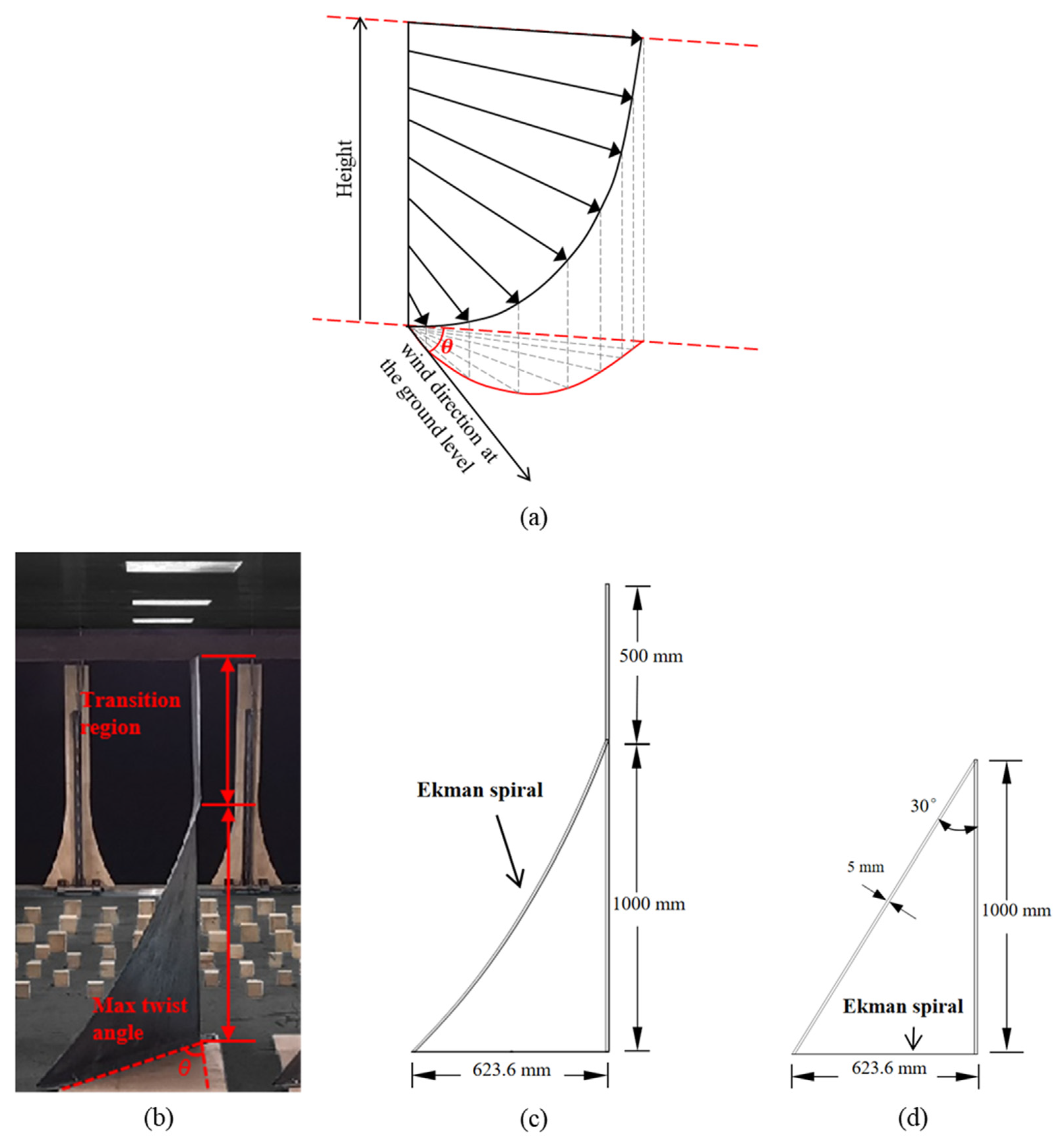 Who Leaked Specialized'S Wind Tunnel Data? - utvli1o