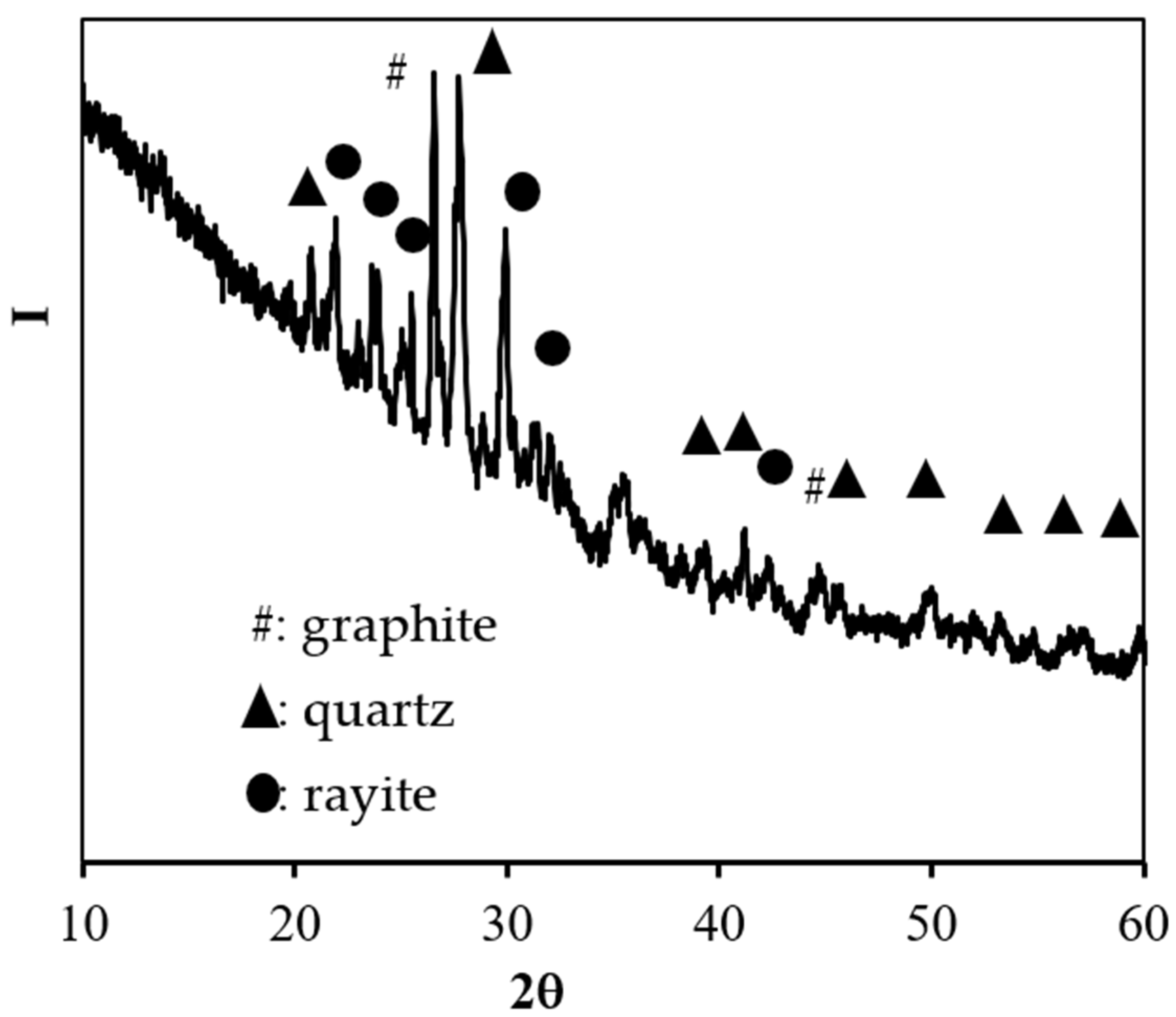 Buildings 12 02262 g002