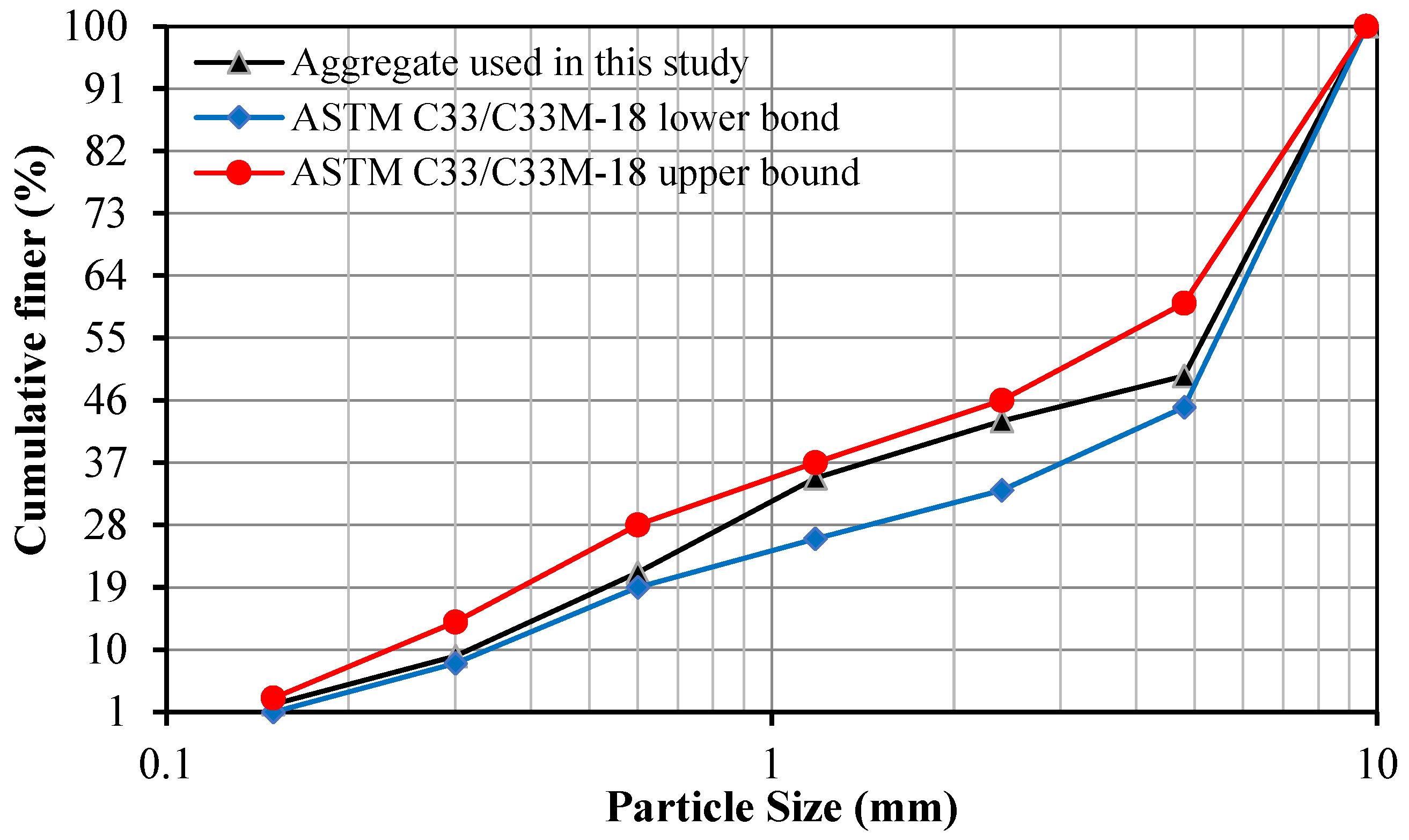 Buildings 12 02262 g004