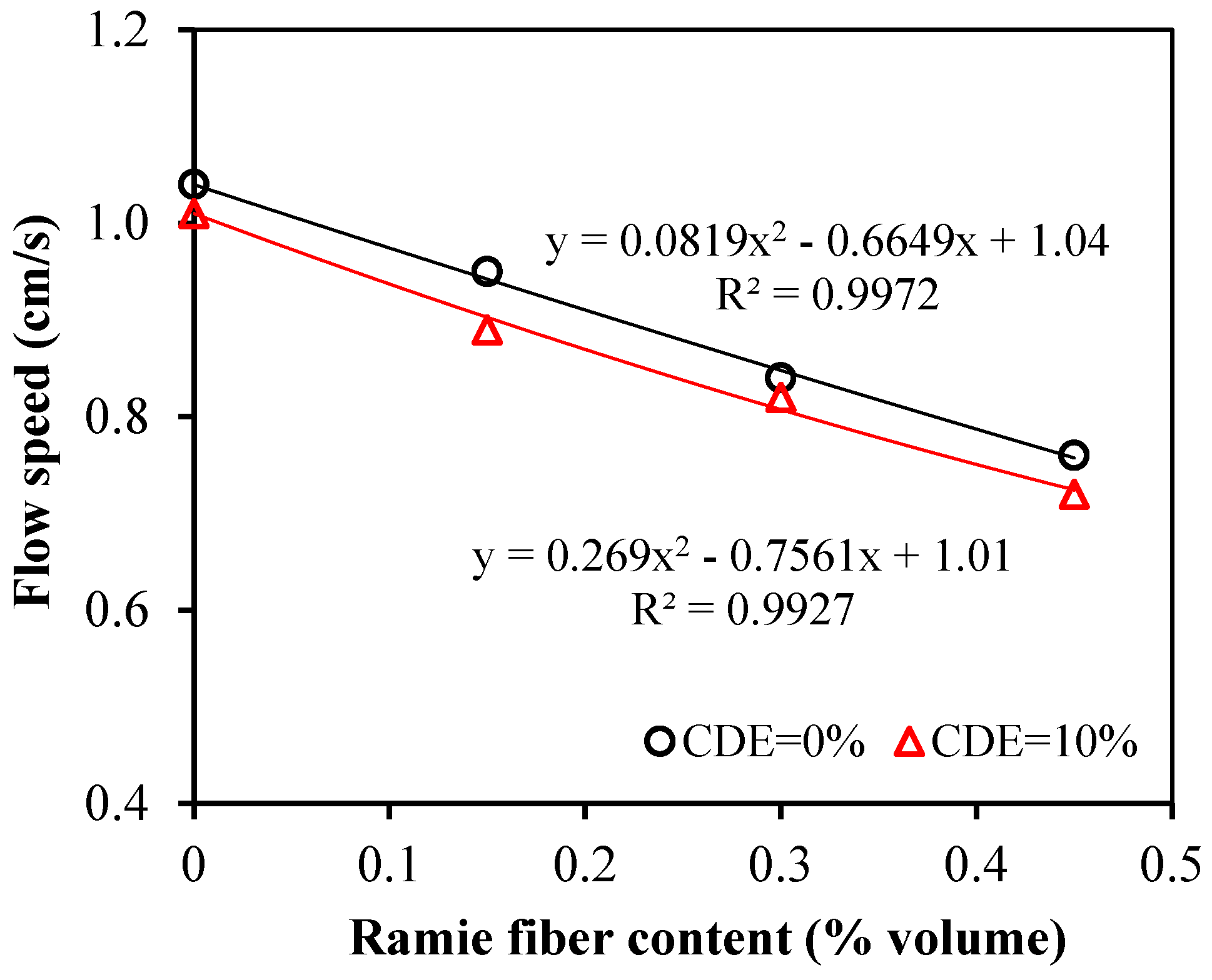 Buildings 12 02262 g010
