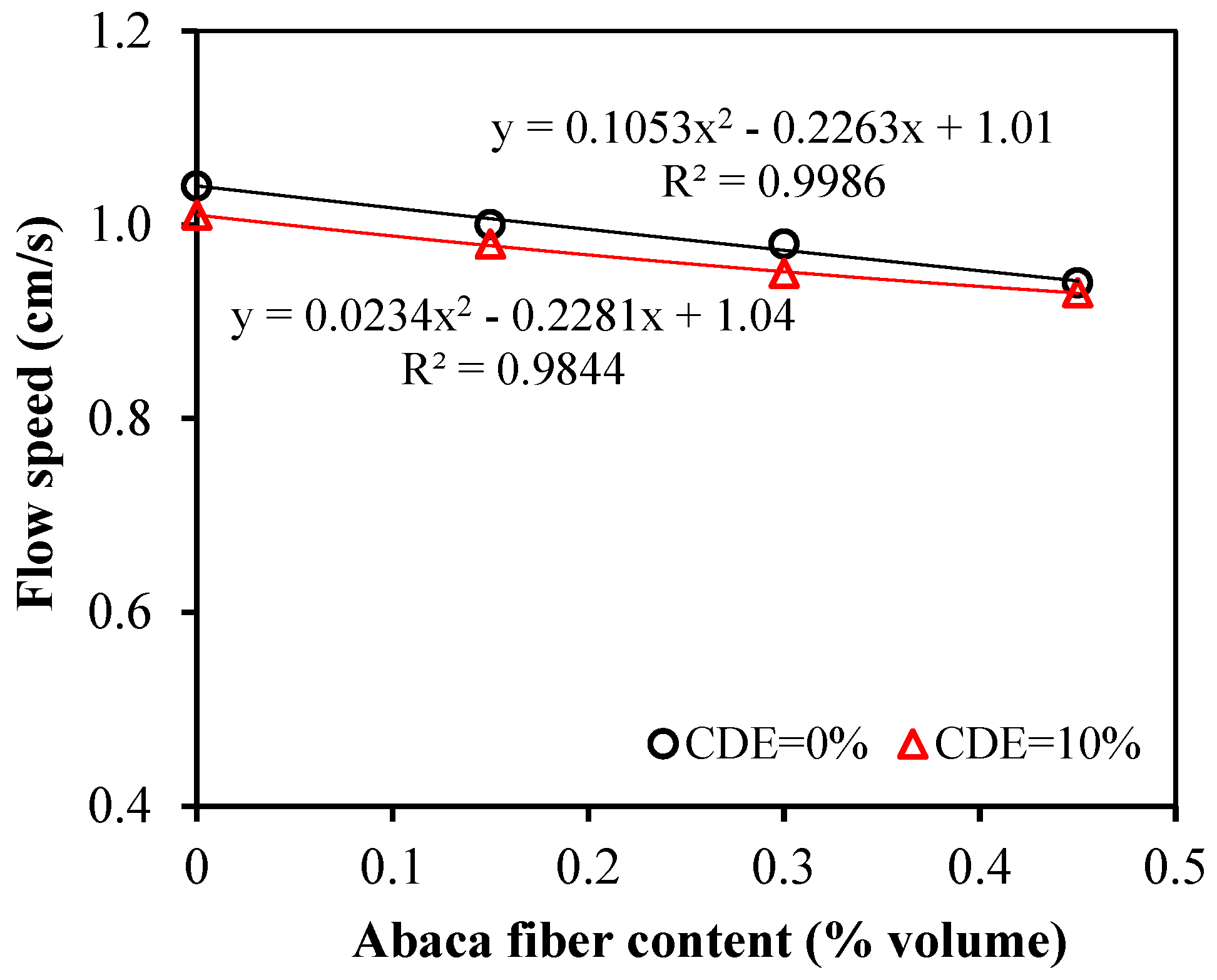 Buildings 12 02262 g011