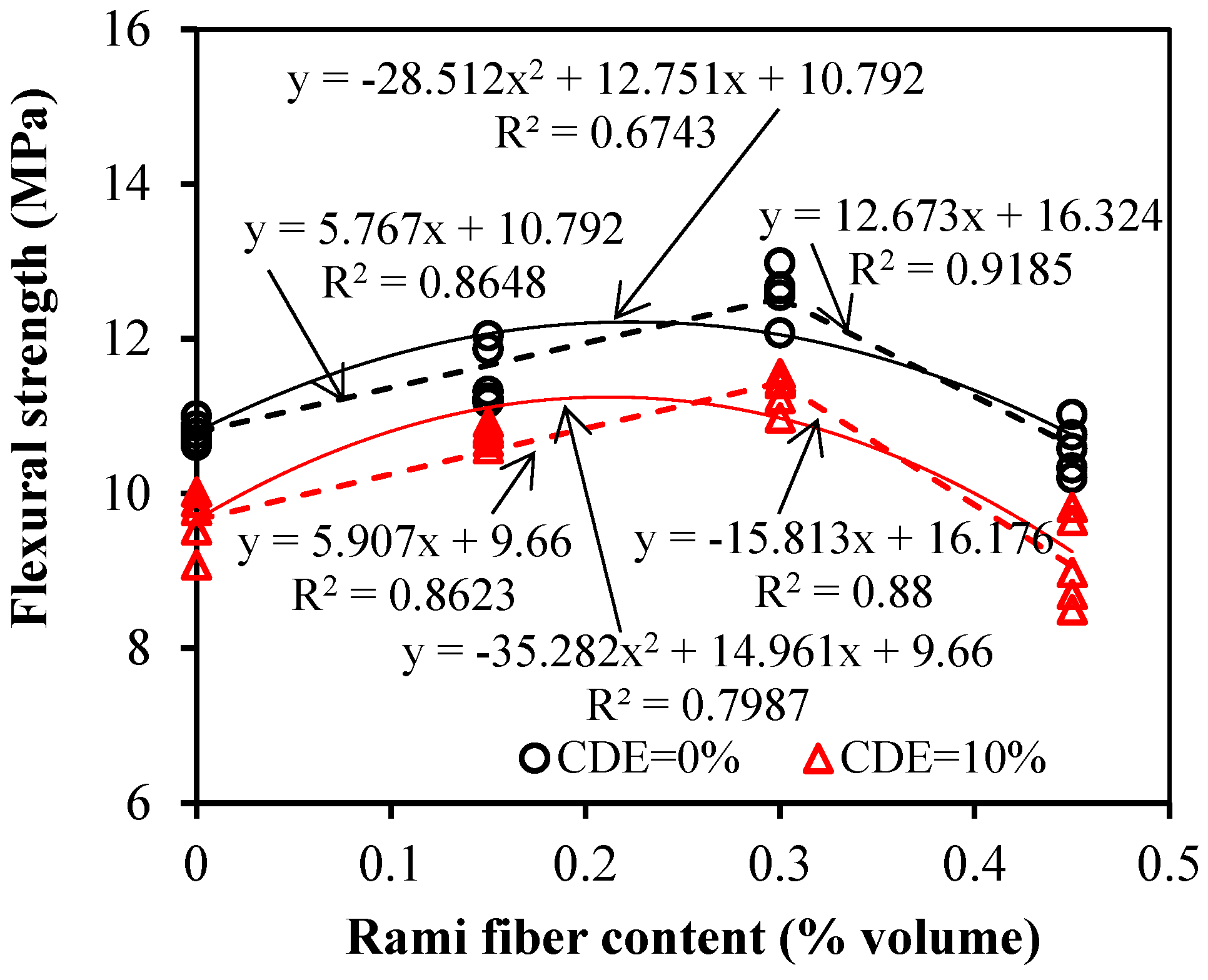 Buildings 12 02262 g014
