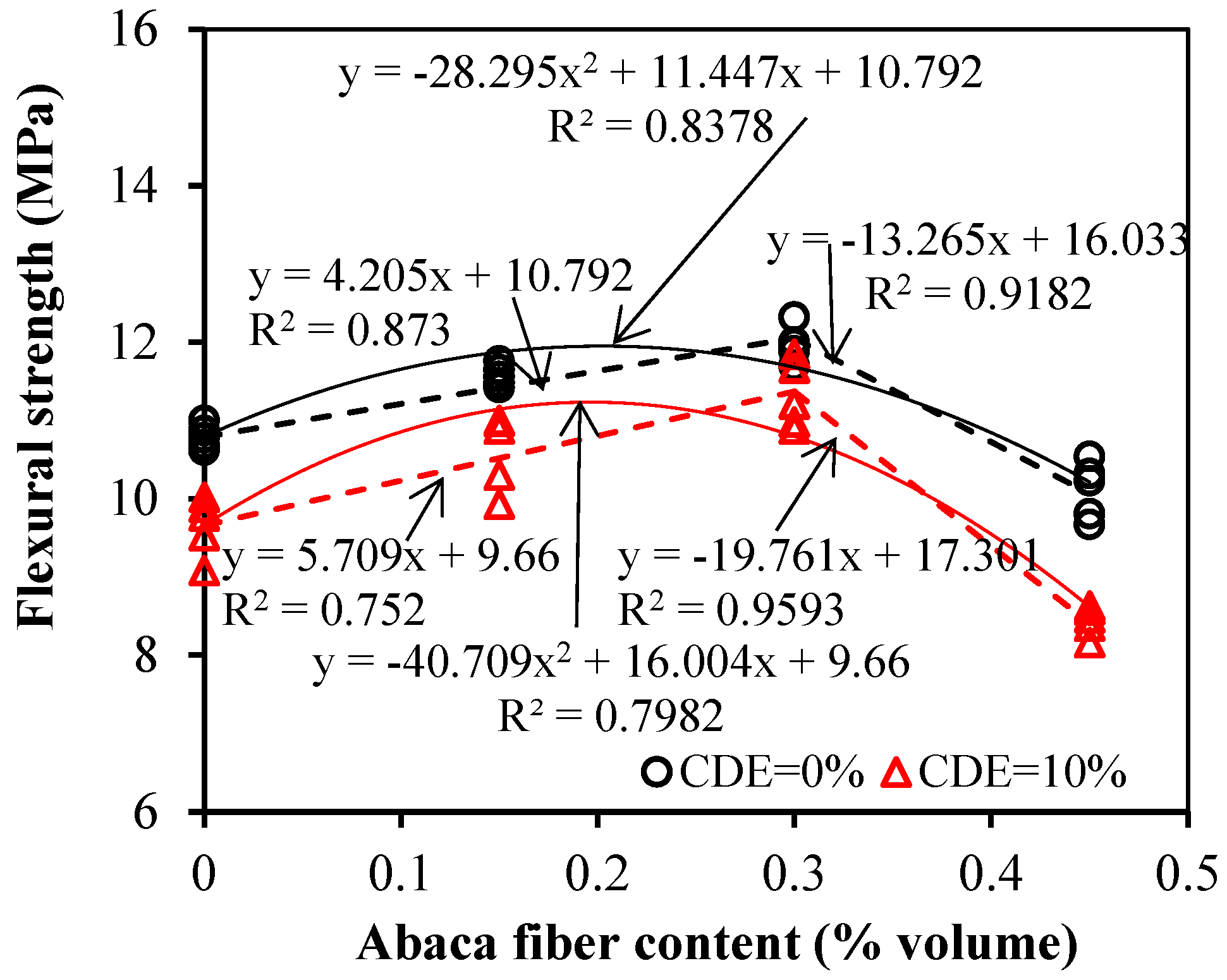 Buildings 12 02262 g015