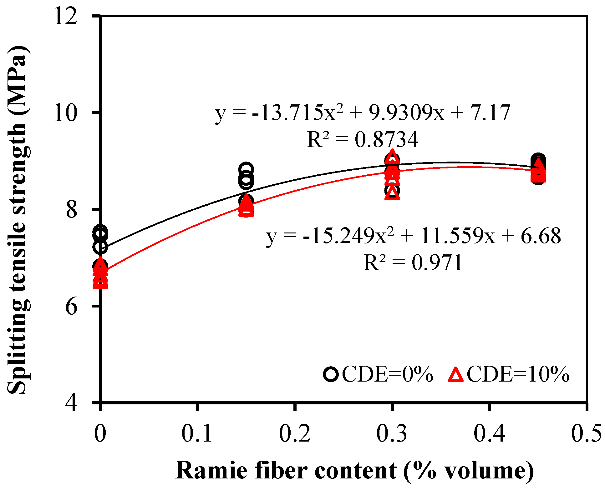 Buildings 12 02262 g017