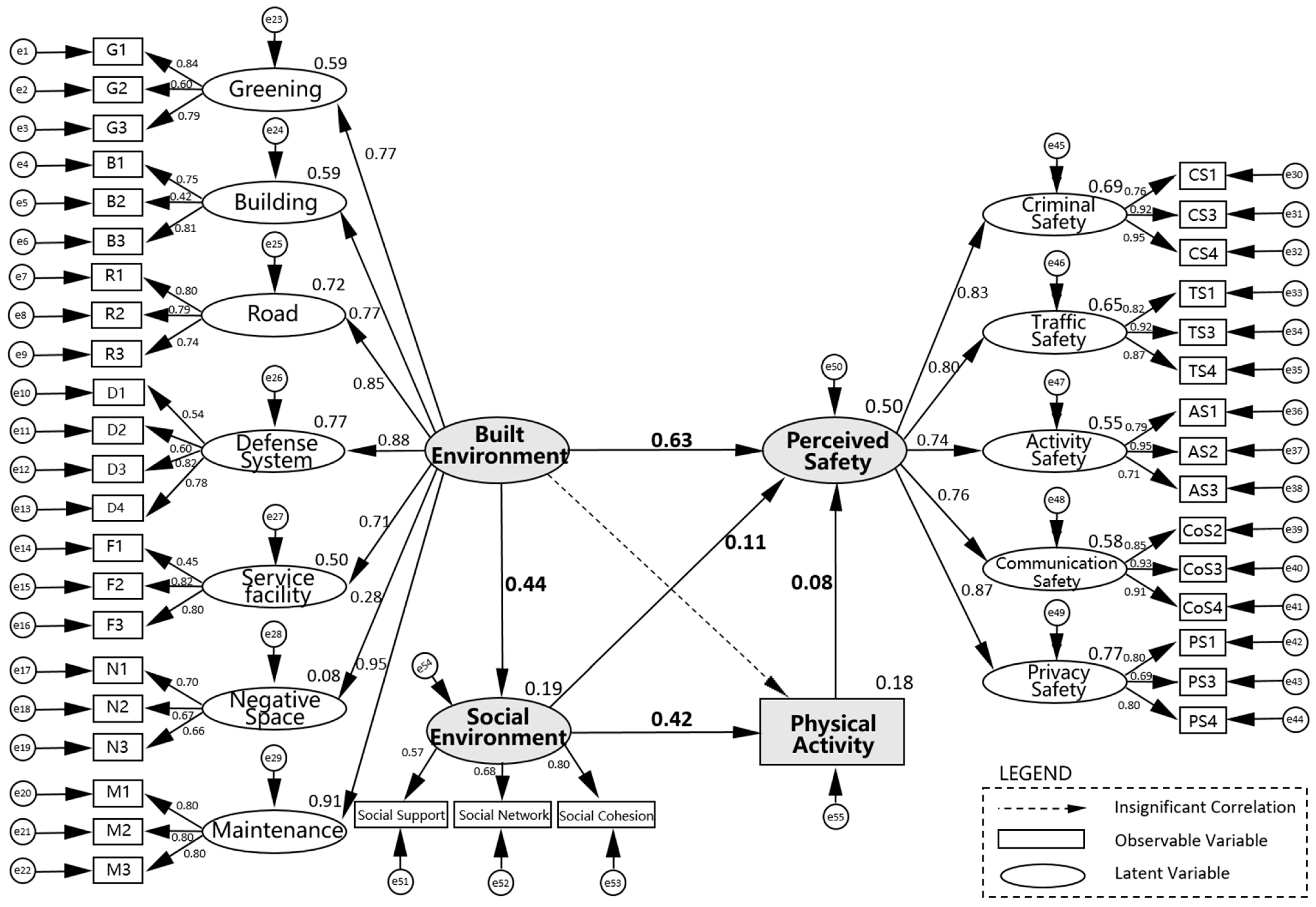 Buildings 13 00002 g004