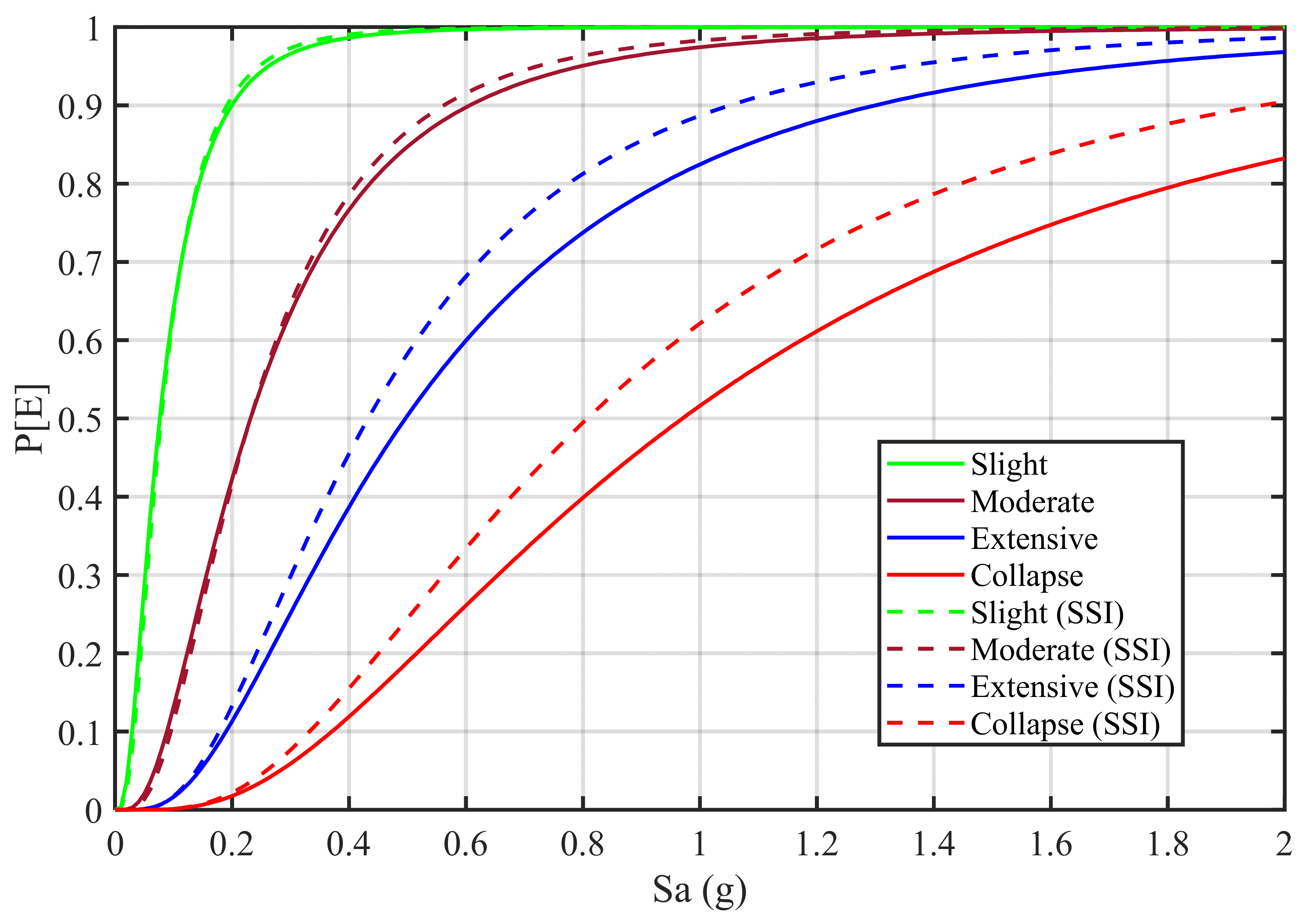 Buildings 13 00004 g006