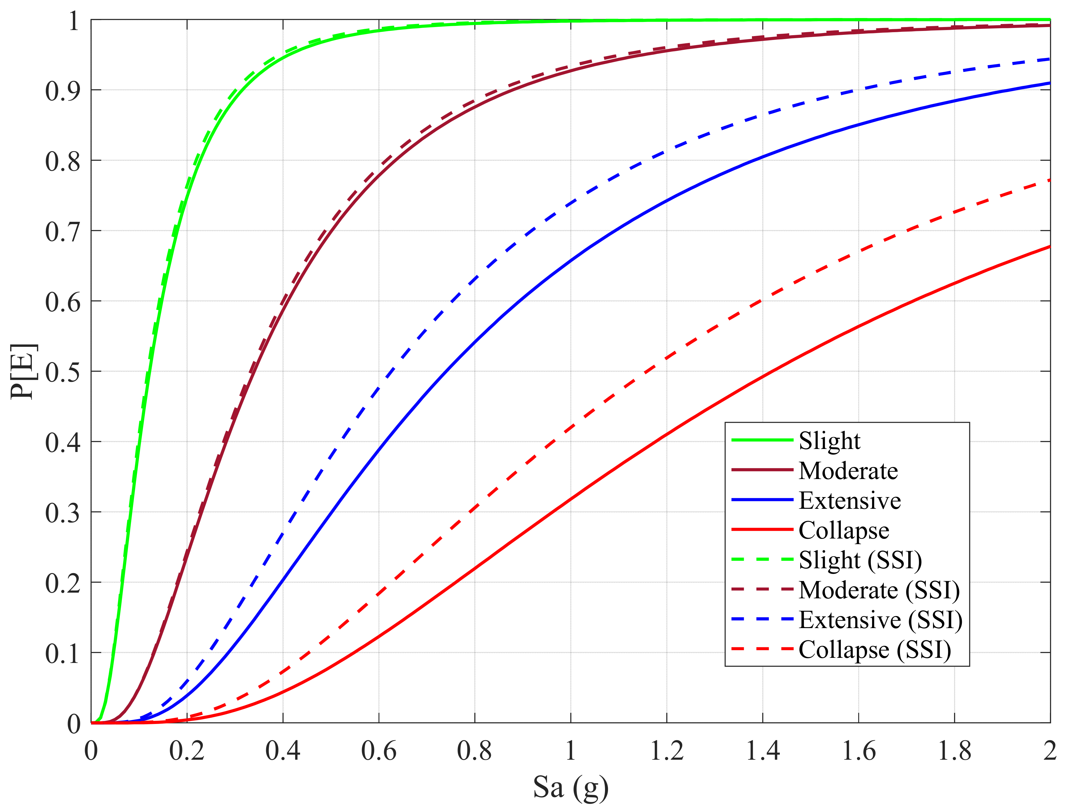 Buildings 13 00004 g007