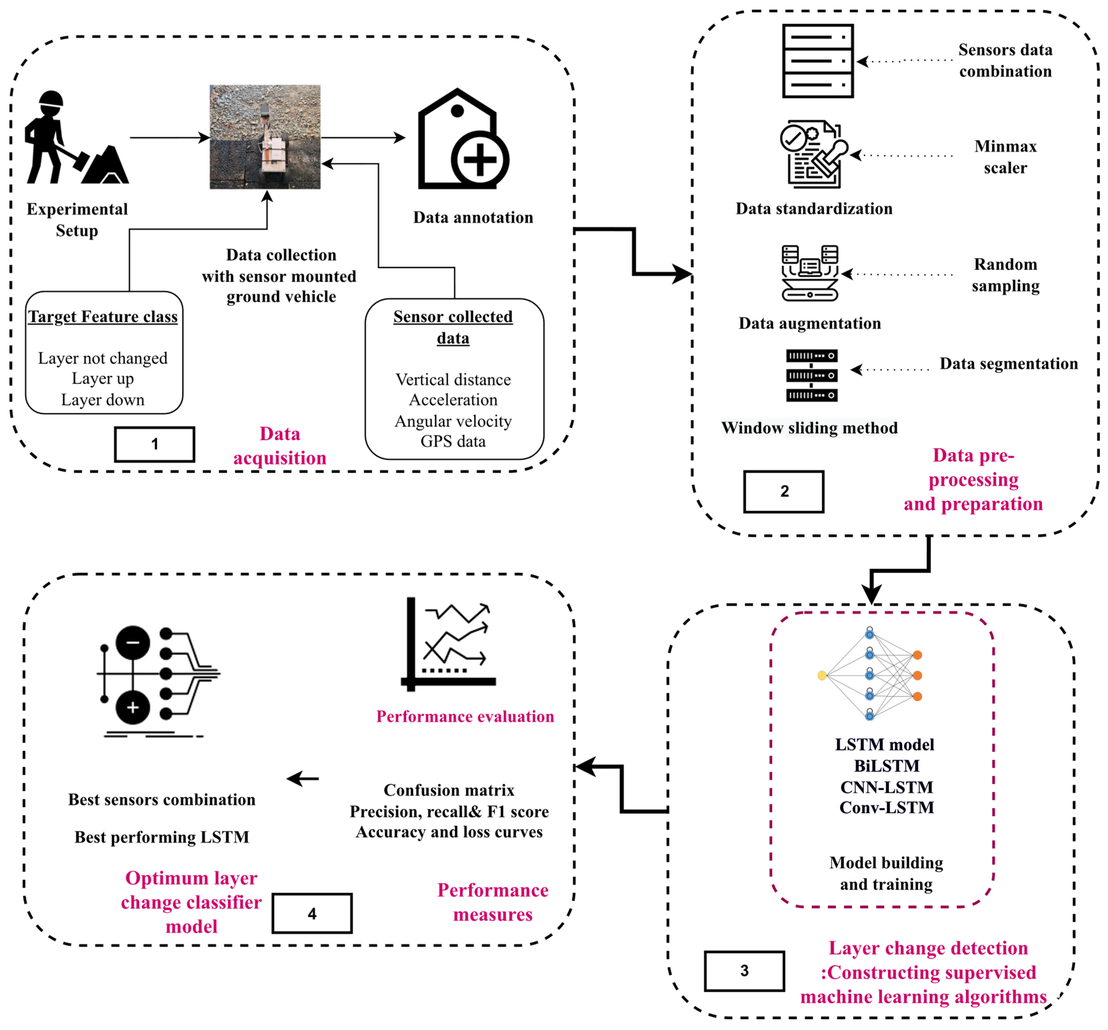 Buildings 13 00005 g002 Buildings 13 00005 g002