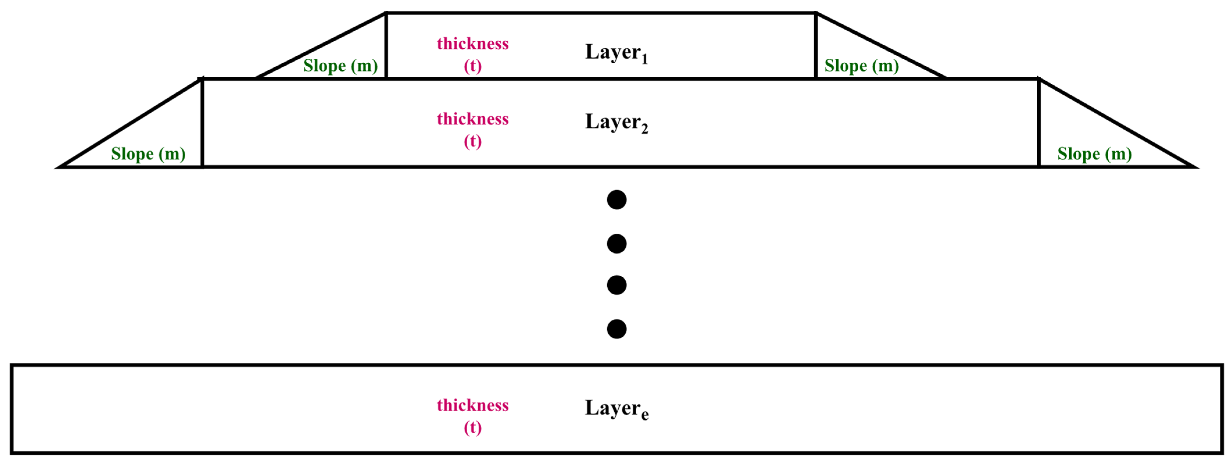 Buildings 13 00005 g004 Buildings 13 00005 g004
