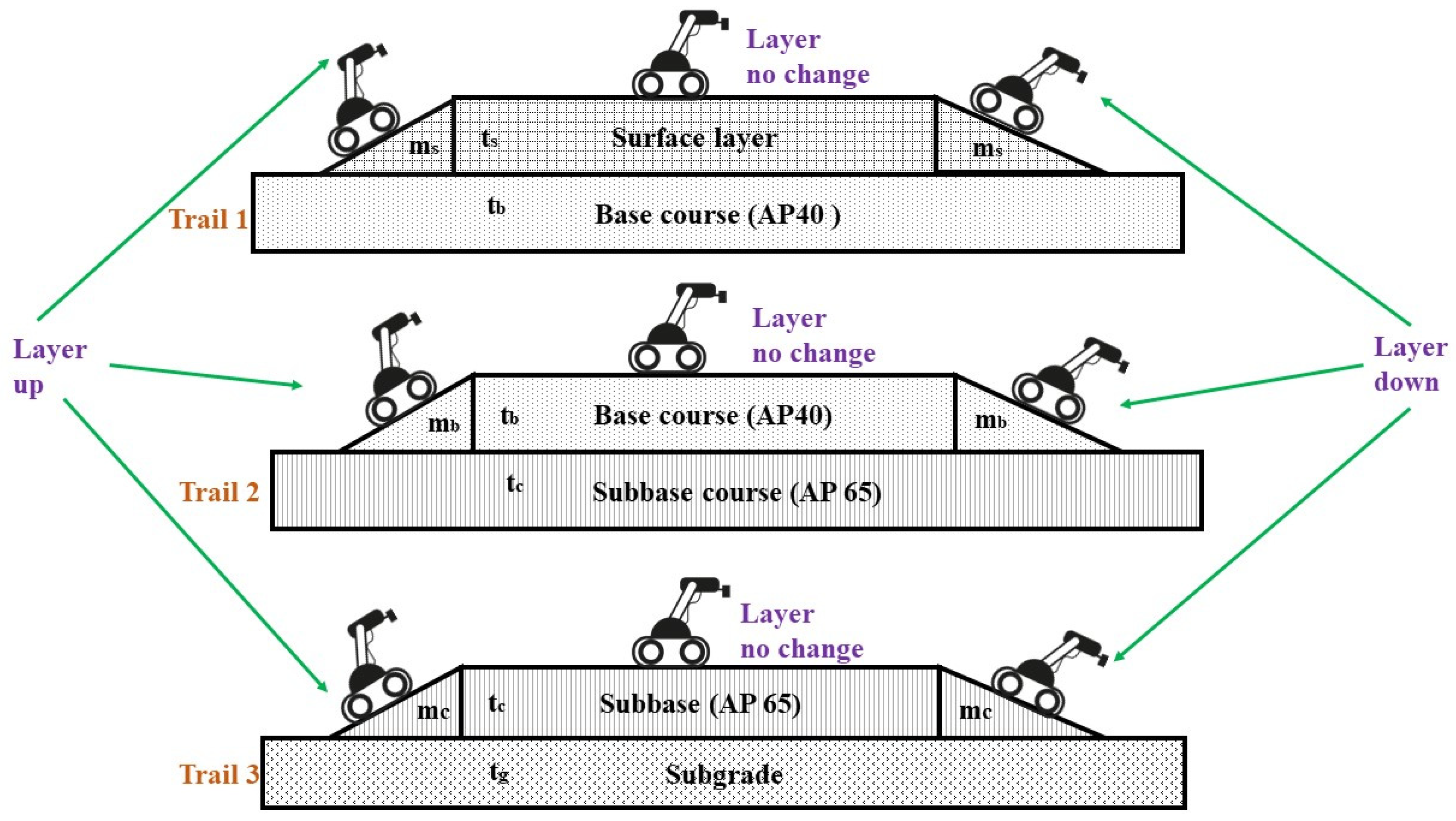 Buildings 13 00005 g006 Buildings 13 00005 g006