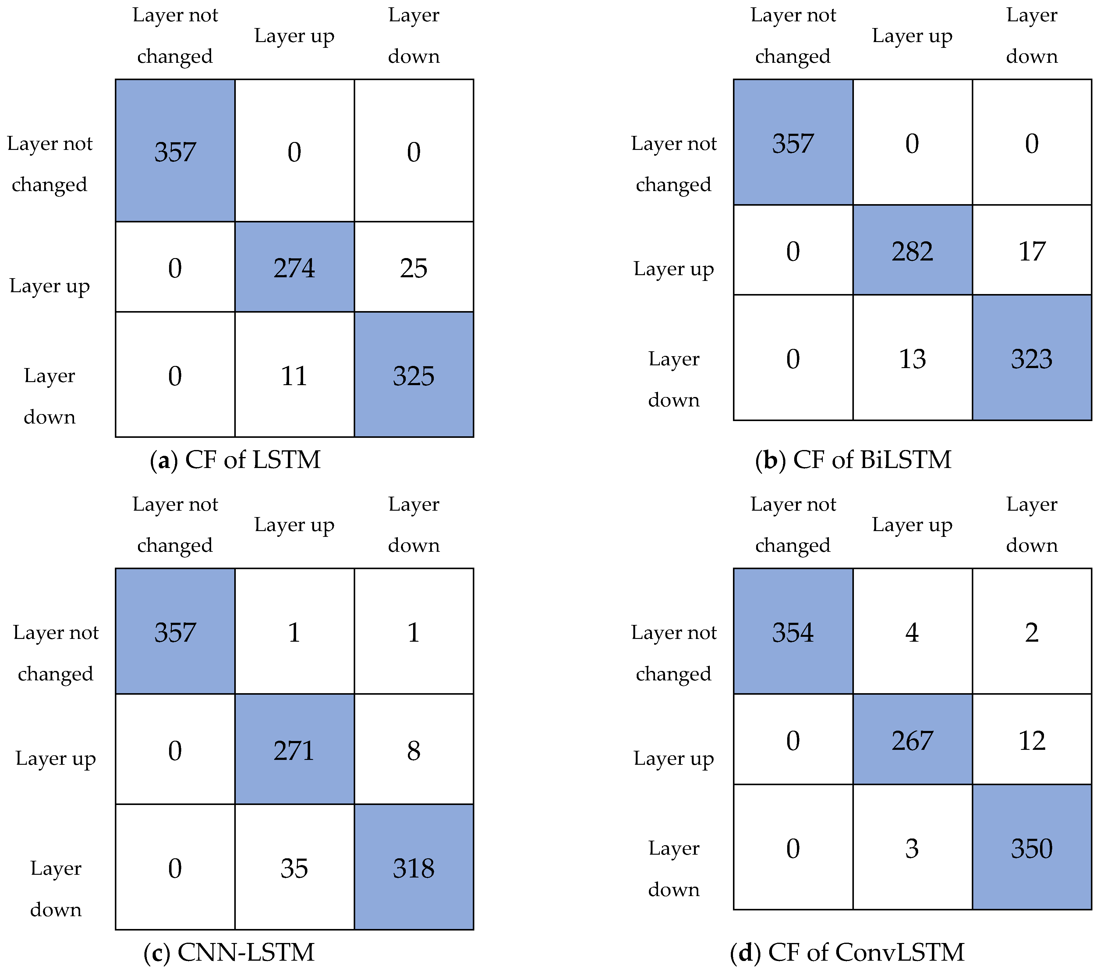 Buildings 13 00005 g009 Buildings 13 00005 g009