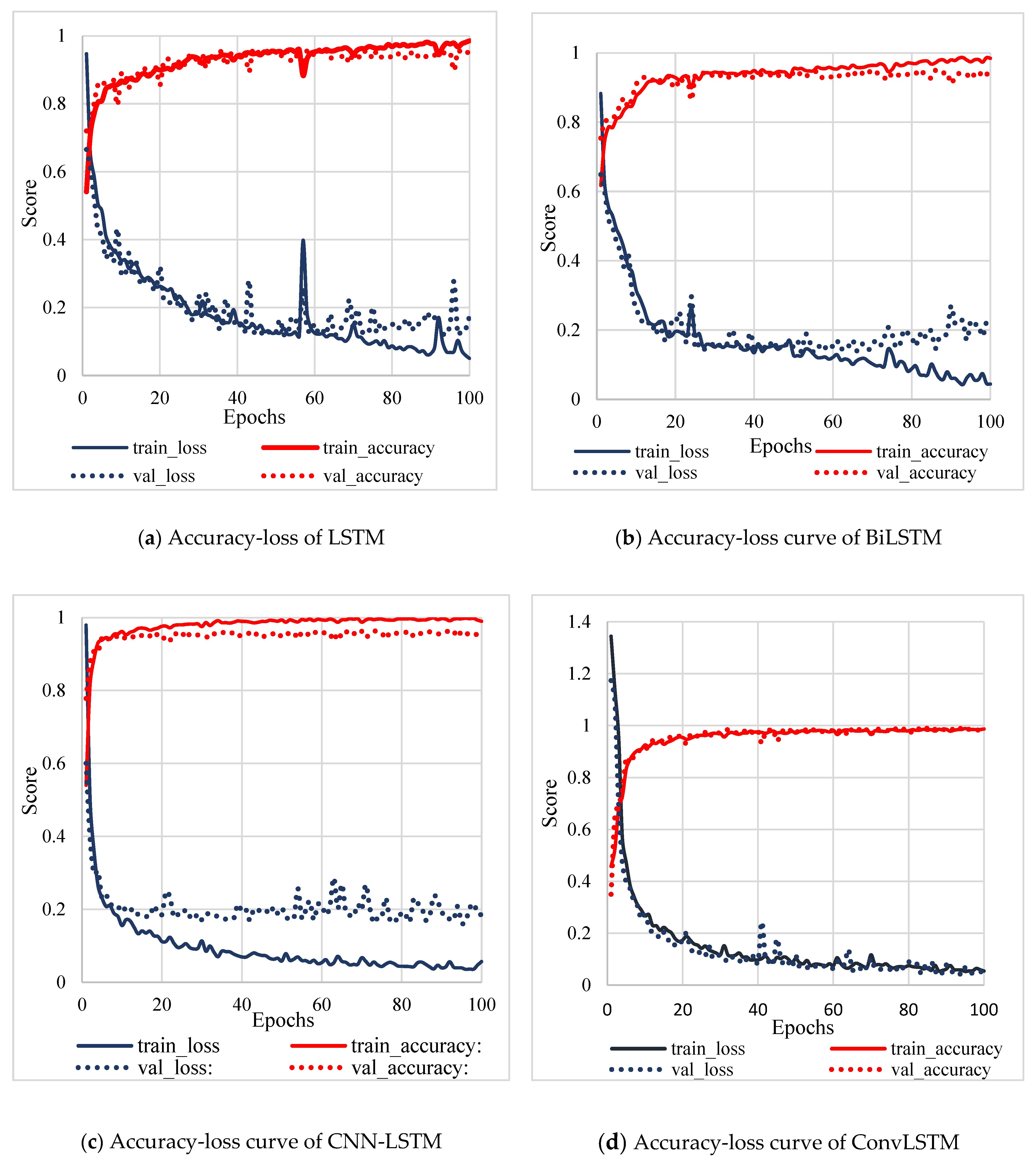 Buildings 13 00005 g010 Buildings 13 00005 g010