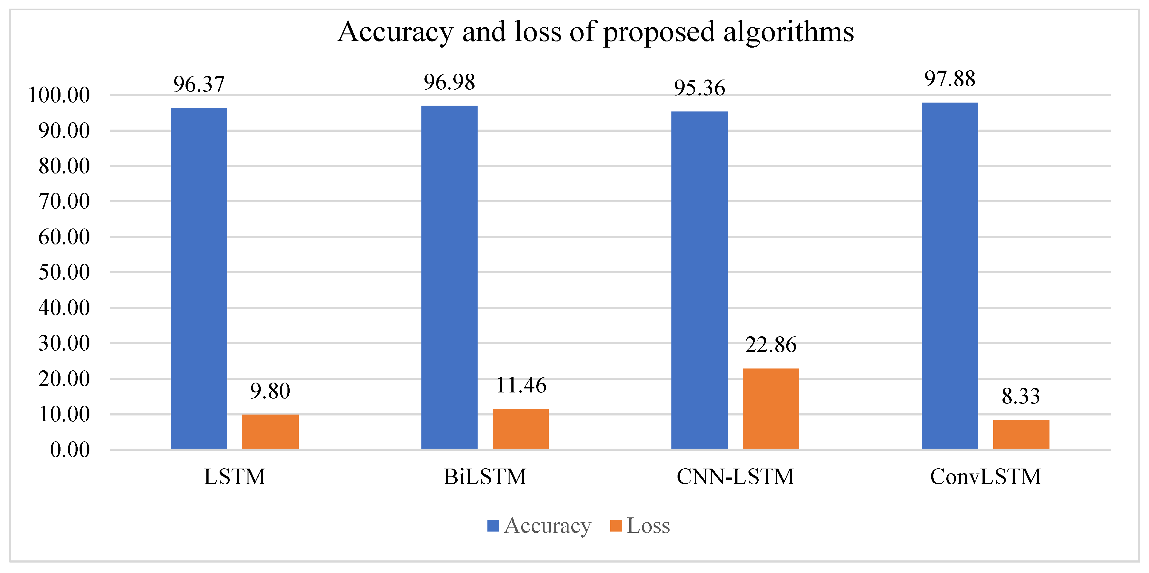 Buildings 13 00005 g011 Buildings 13 00005 g011