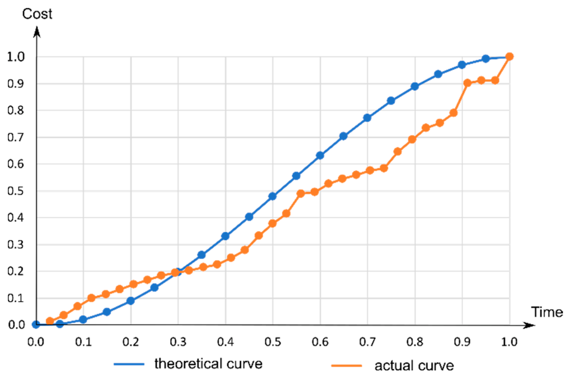 Buildings 13 00013 g003 Buildings 13 00013 g003