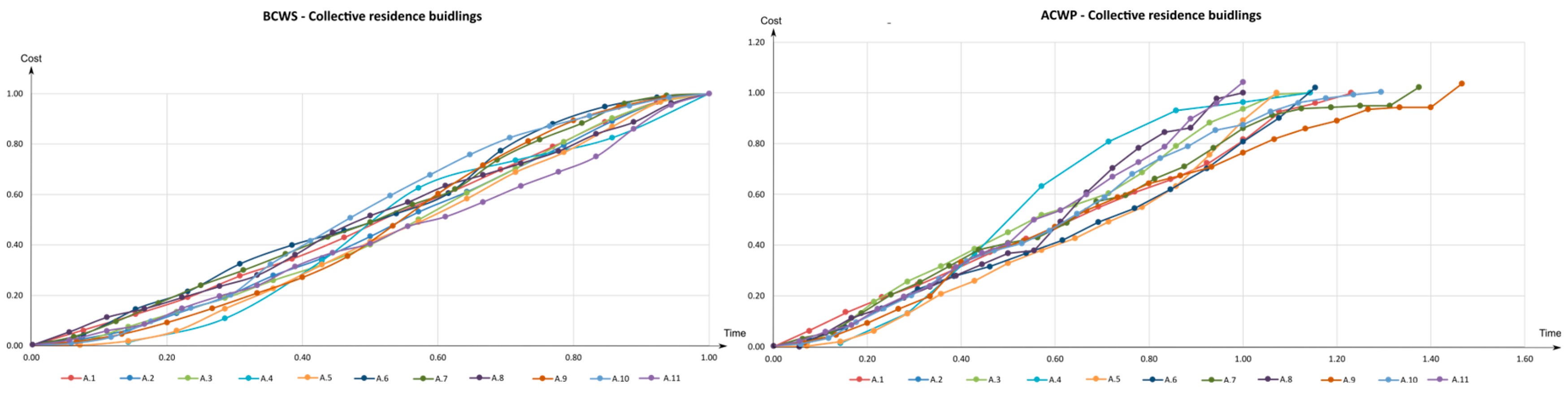 Buildings 13 00013 g004a Buildings 13 00013 g004a