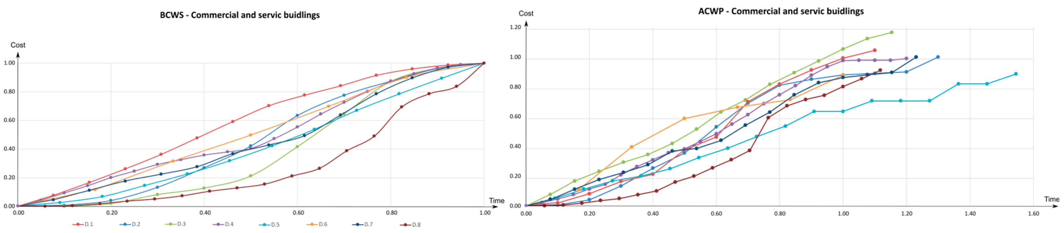Buildings 13 00013 g004c Buildings 13 00013 g004c