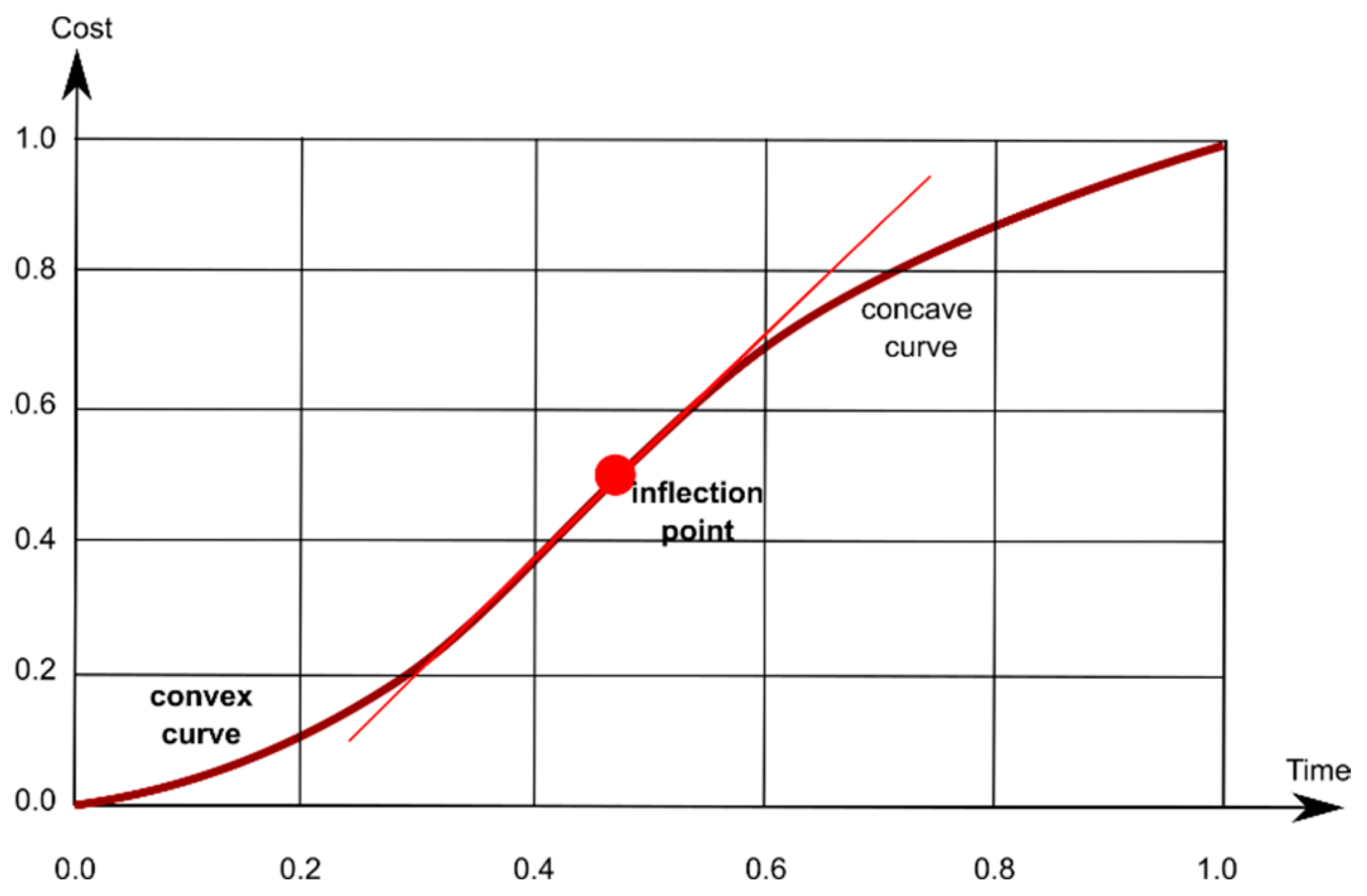 Buildings 13 00013 g005 Buildings 13 00013 g005