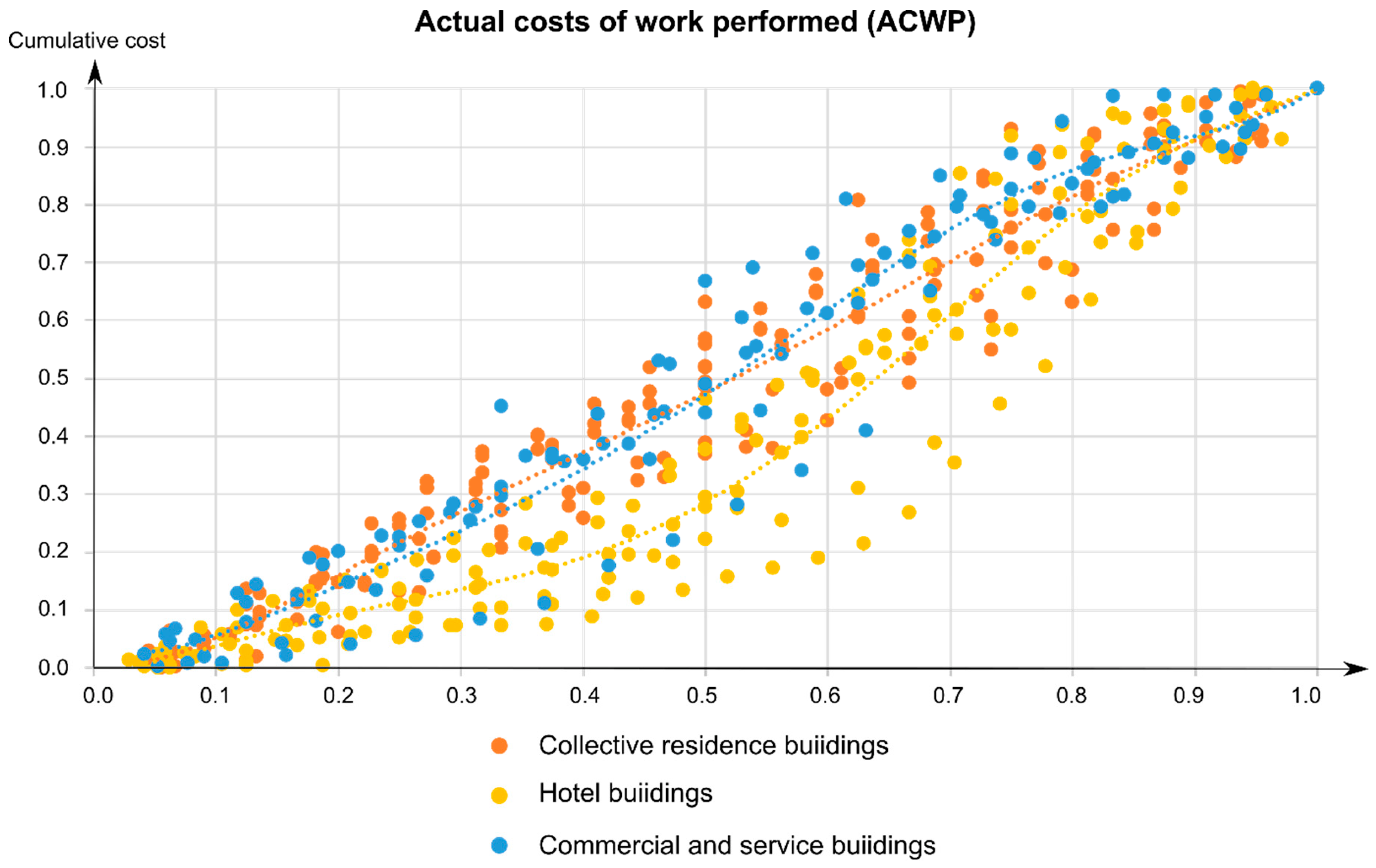 Buildings 13 00013 g007 Buildings 13 00013 g007