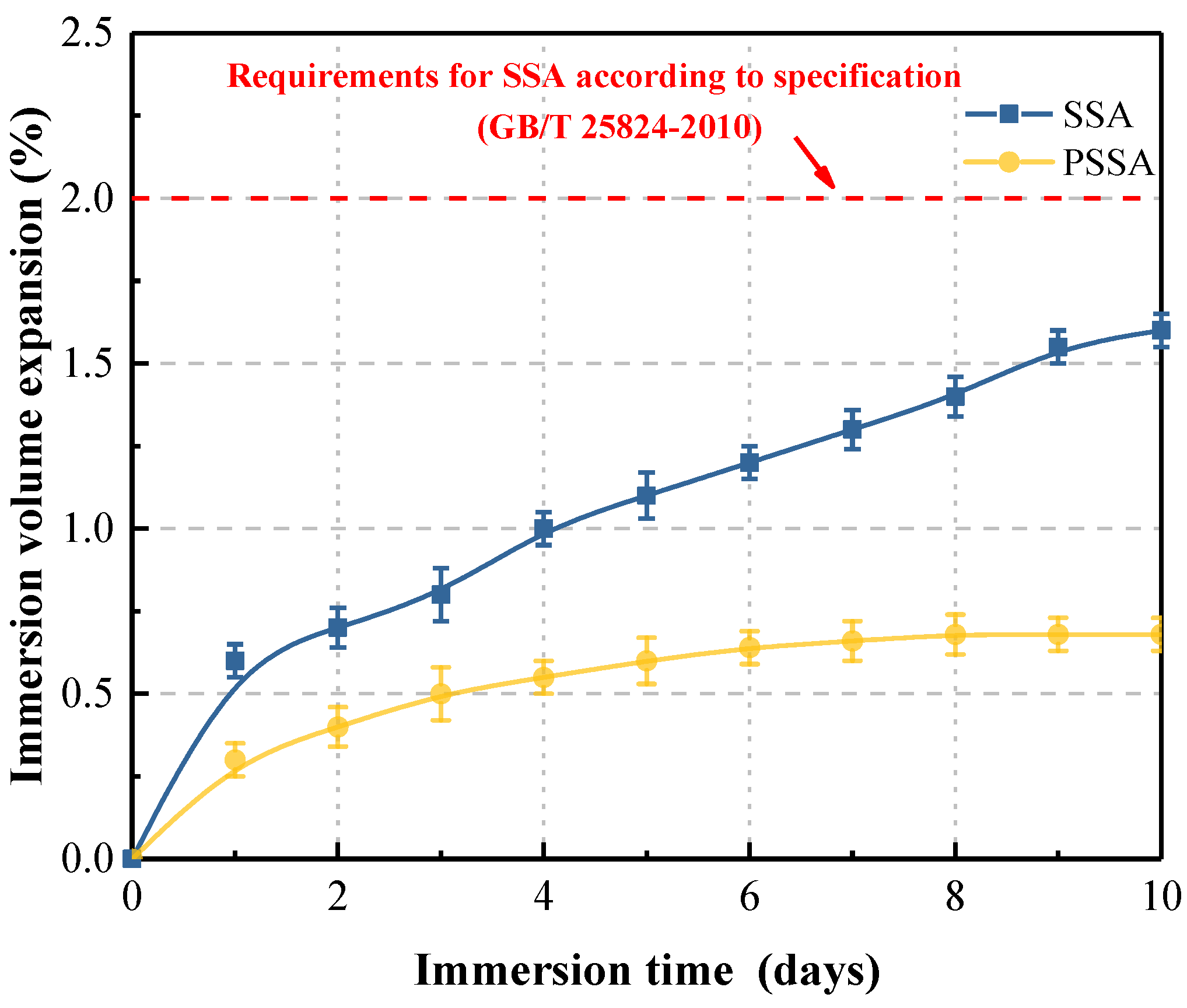 Buildings 13 00016 g007