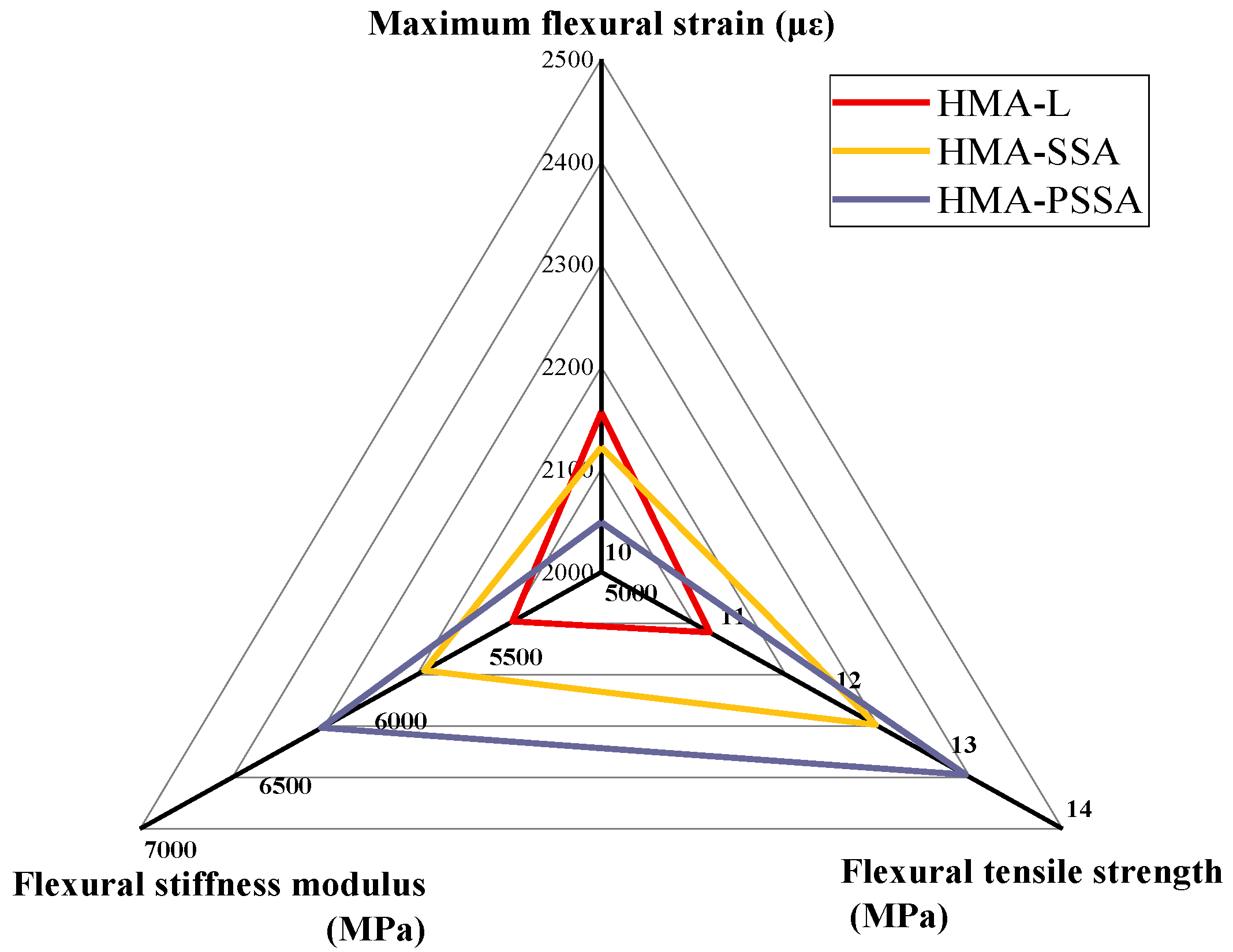 Buildings 13 00016 g016