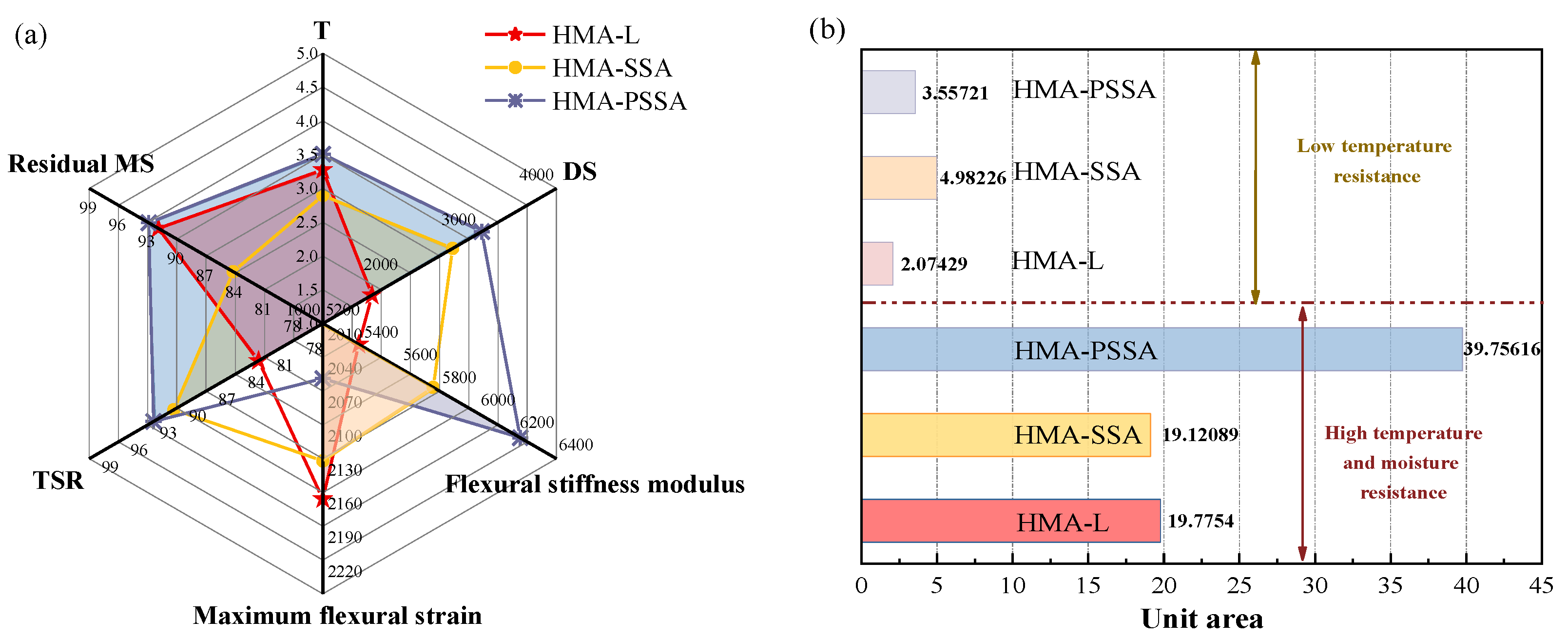 Buildings 13 00016 g019