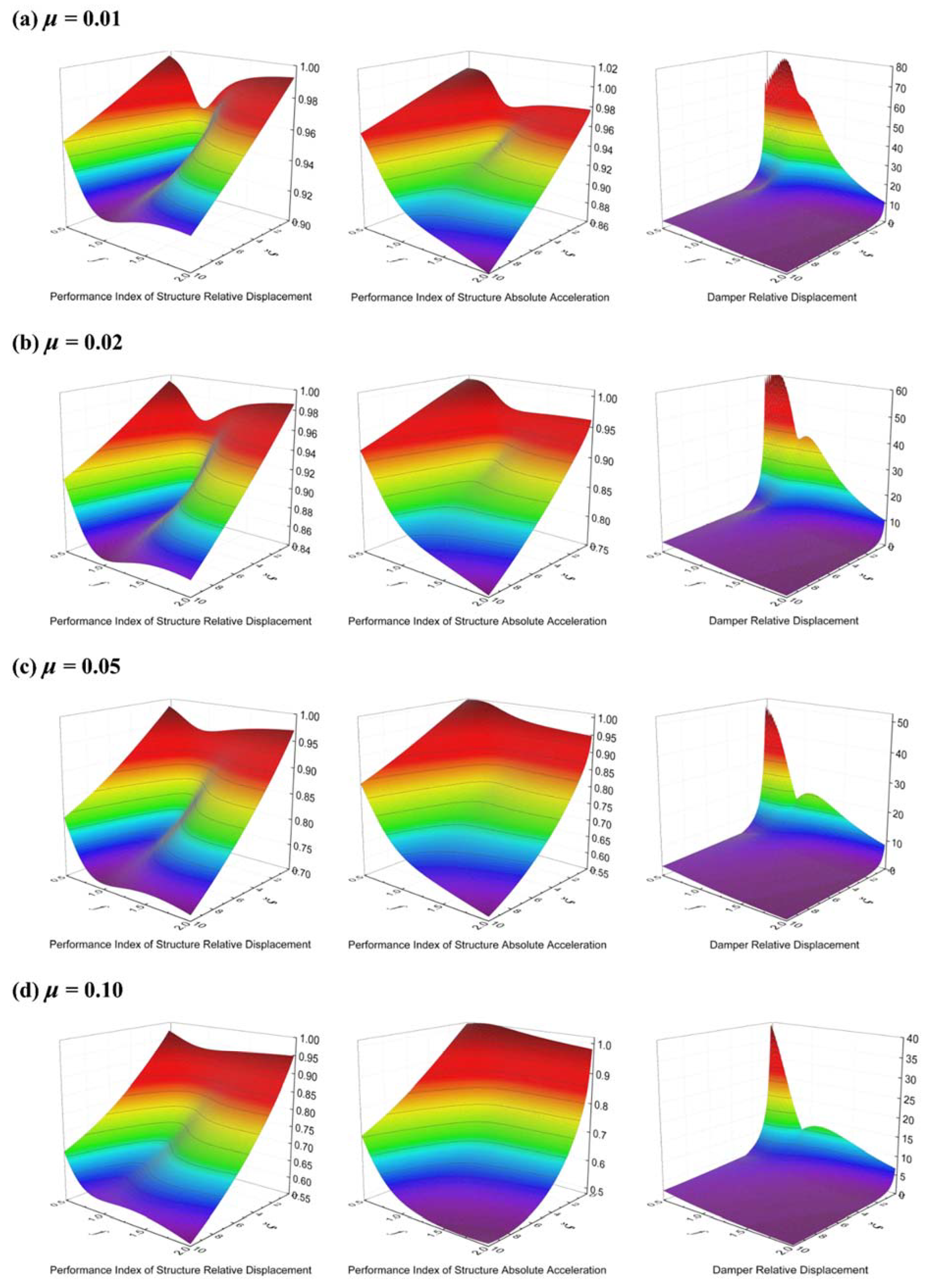 Buildings 13 00017 g002