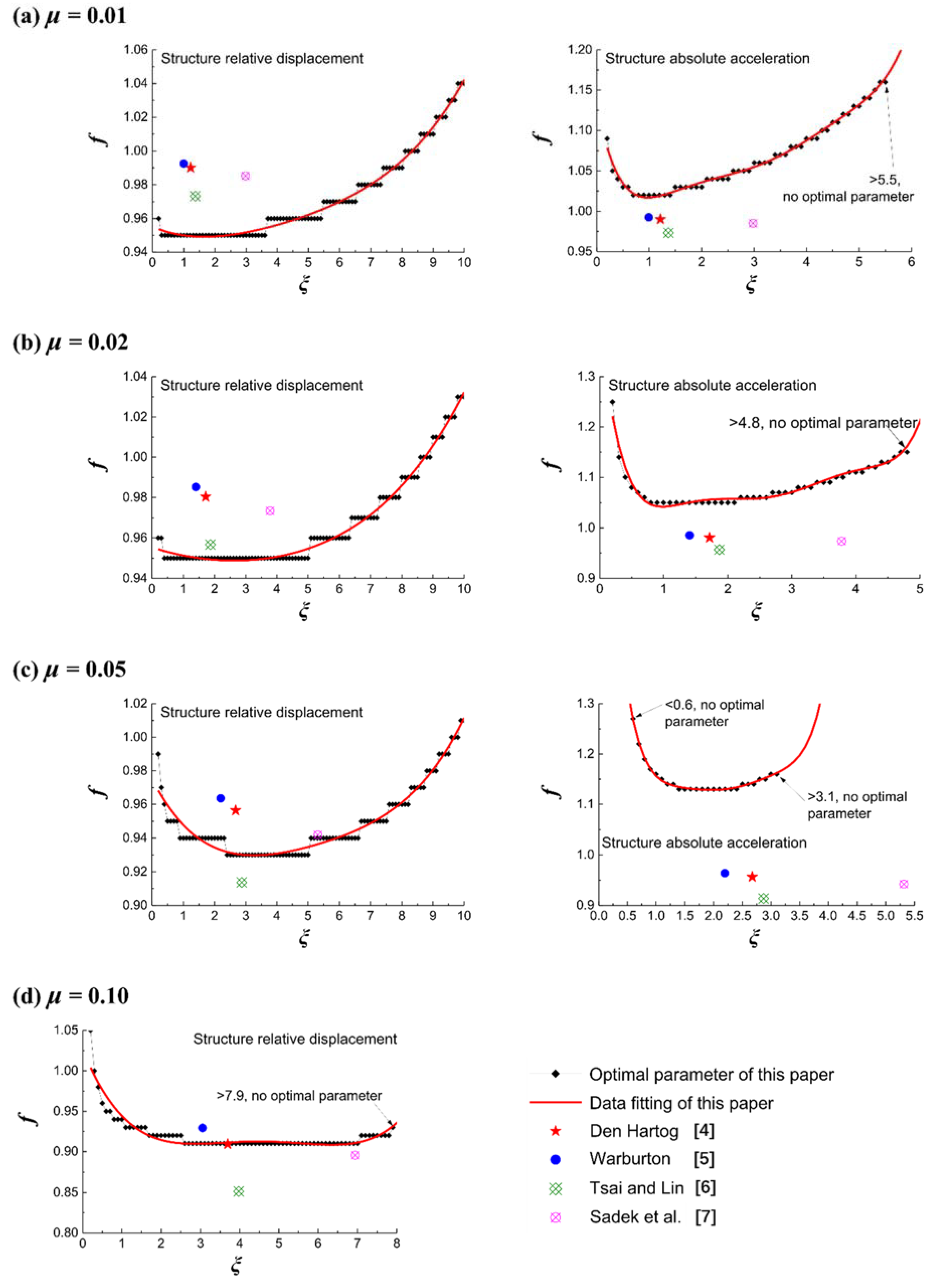 Buildings 13 00017 g003