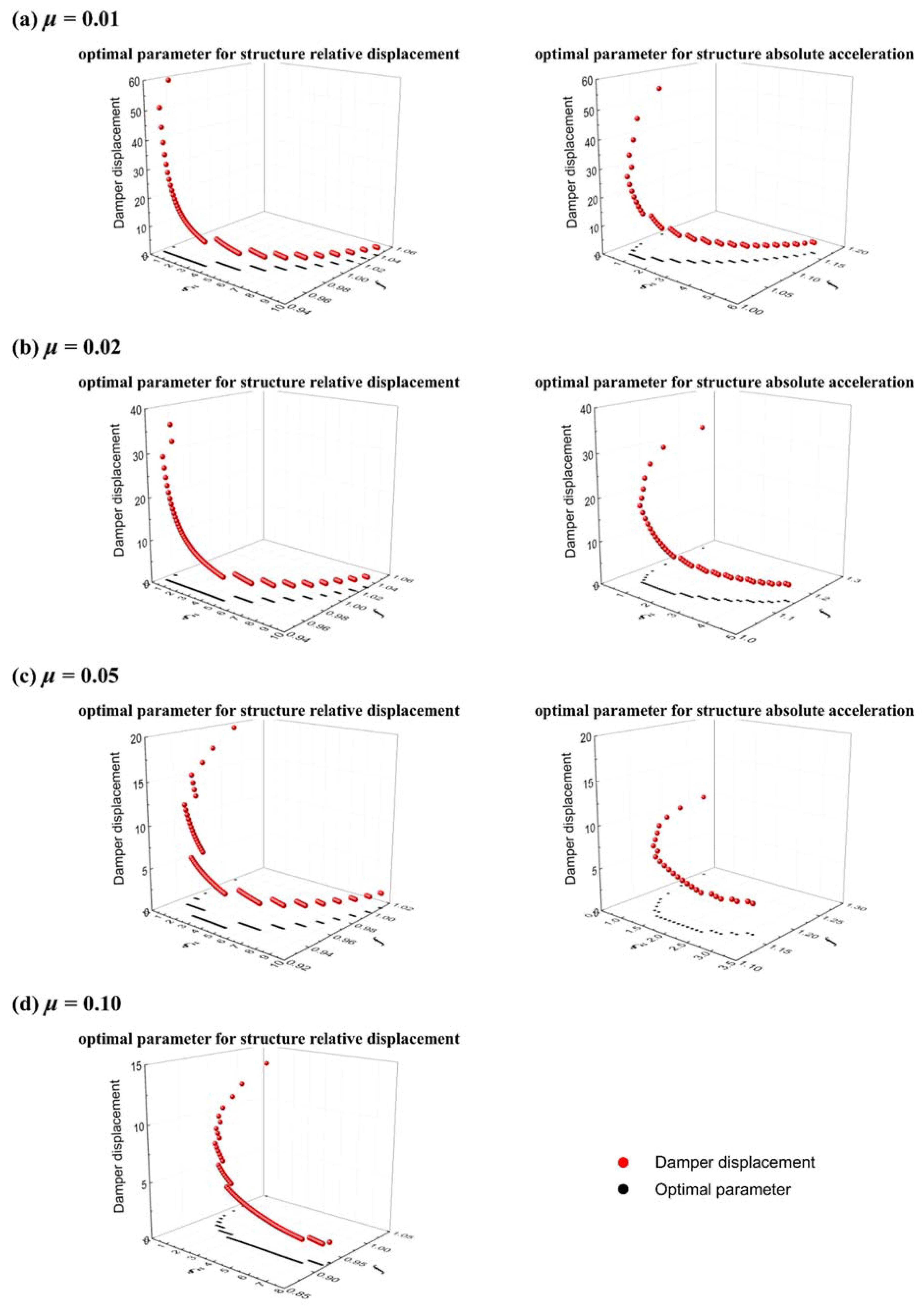 Buildings 13 00017 g004