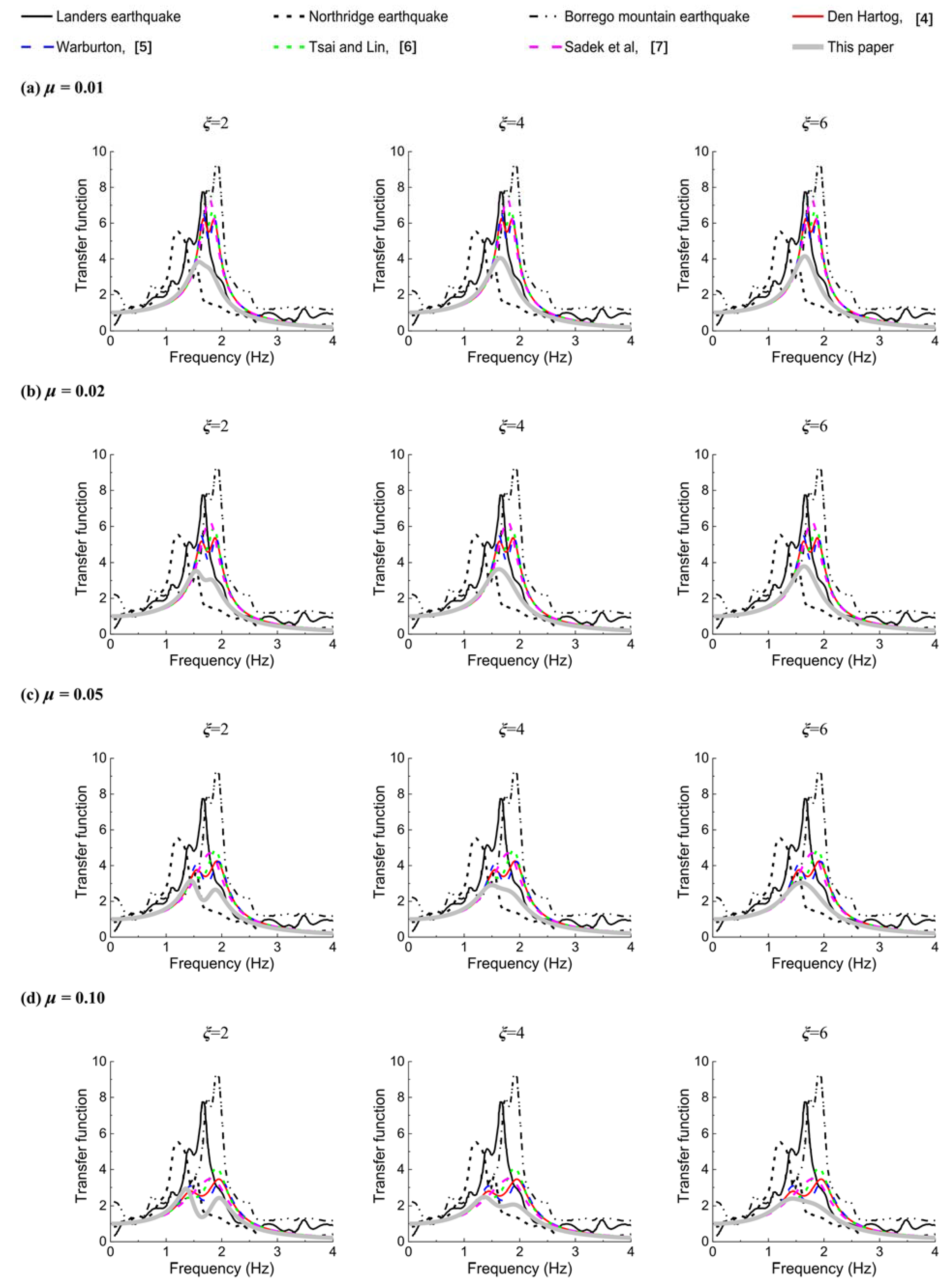 Buildings 13 00017 g006